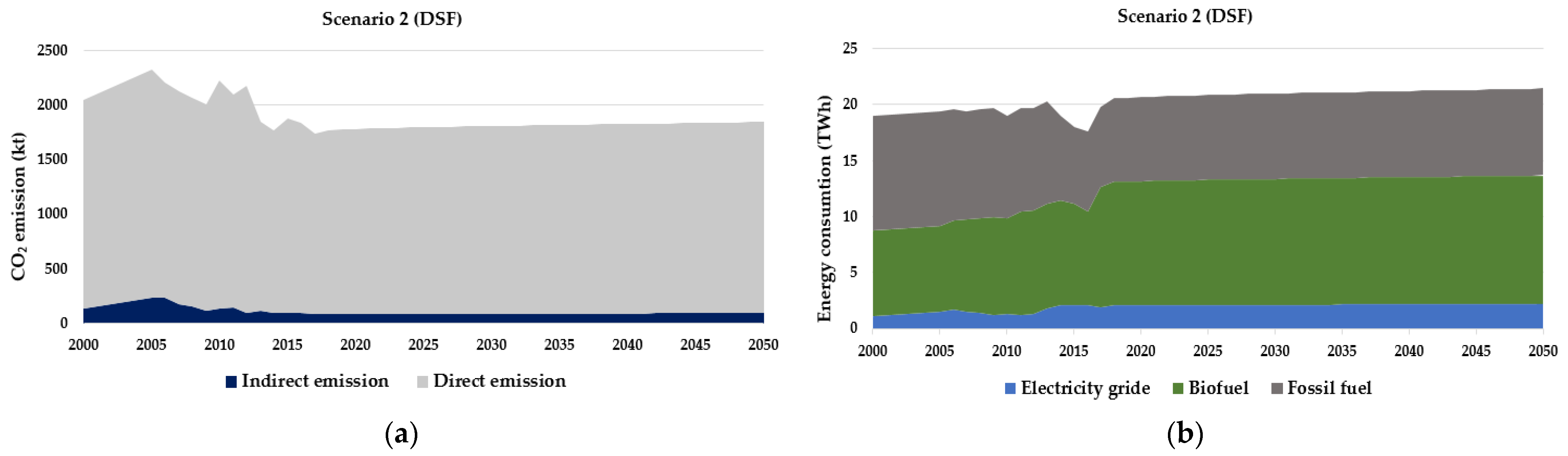 Energies 14 01161 g012a