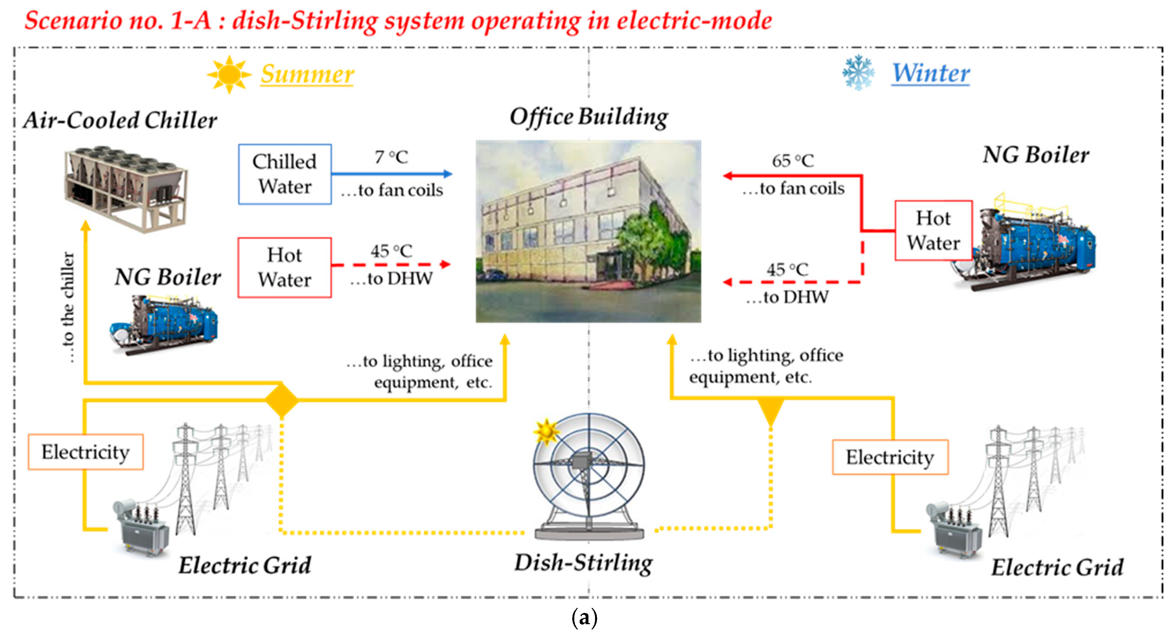 Energies 14 01163 g007a