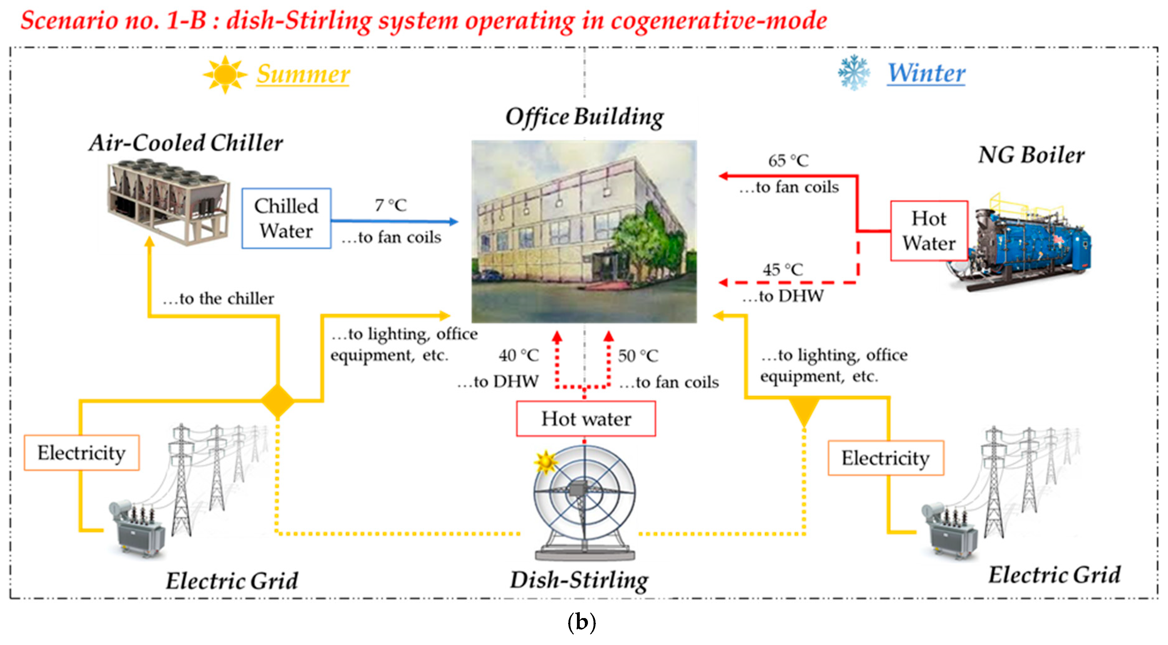 Energies 14 01163 g007b