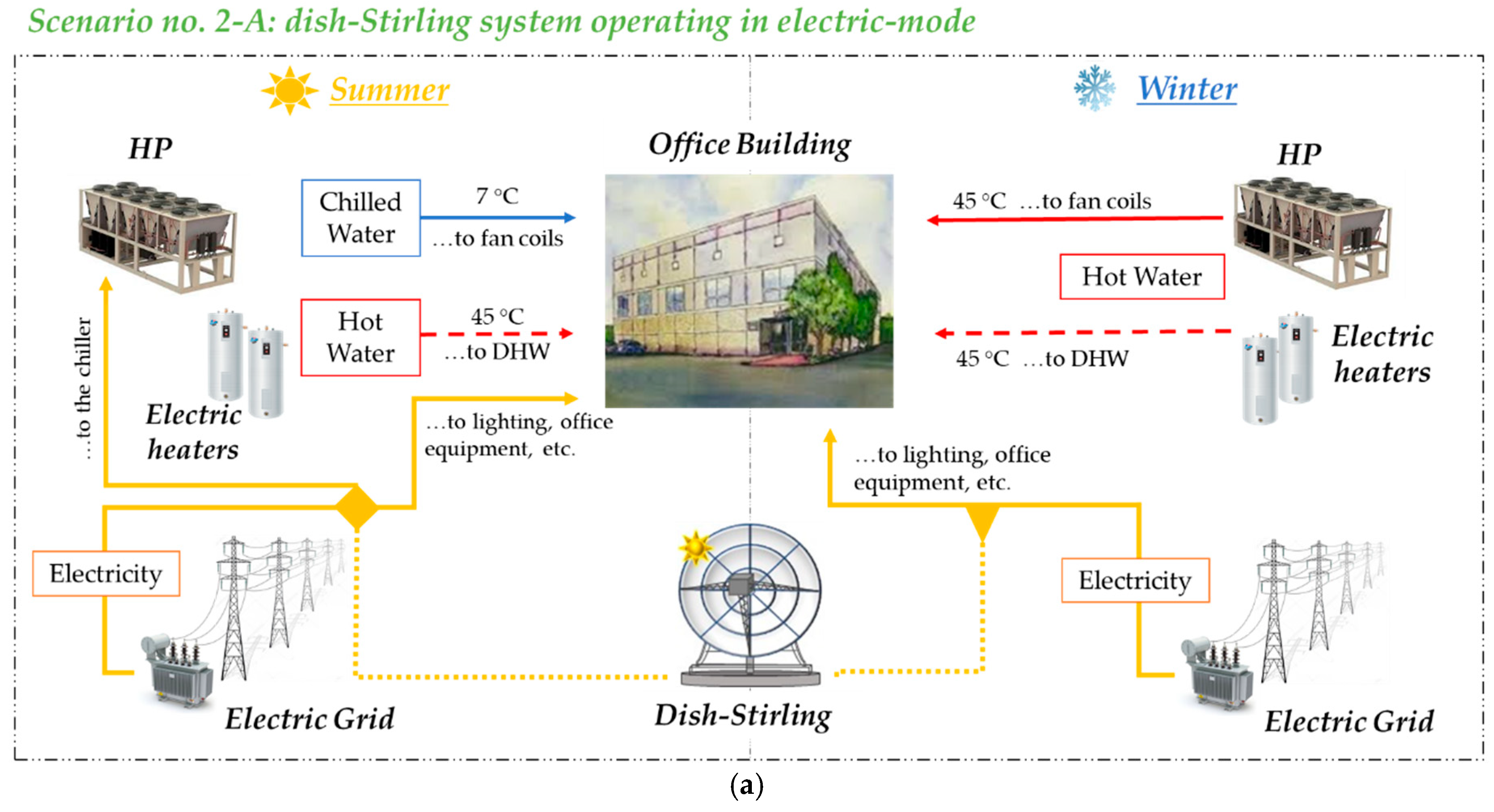 Energies 14 01163 g008a