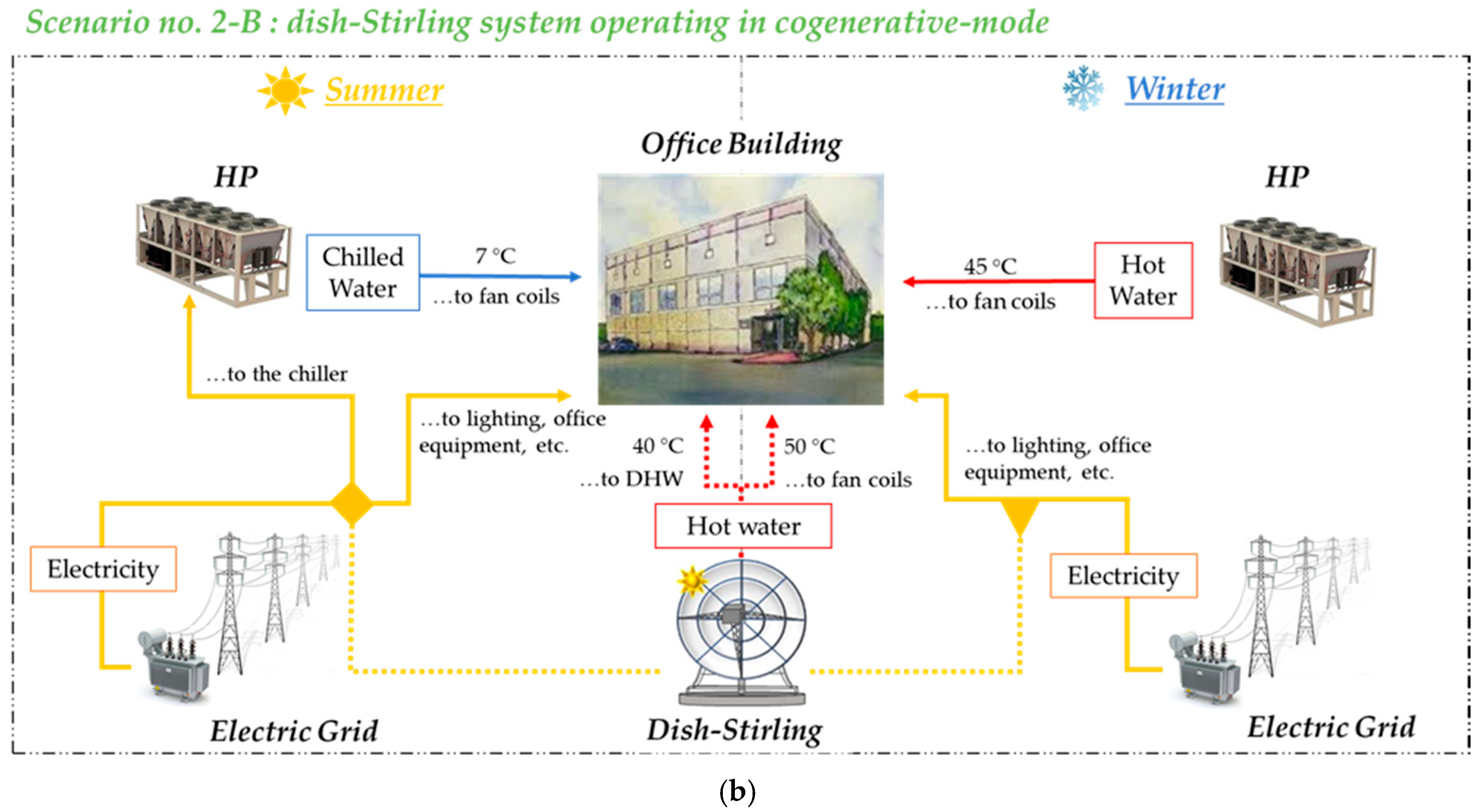 Energies 14 01163 g008b