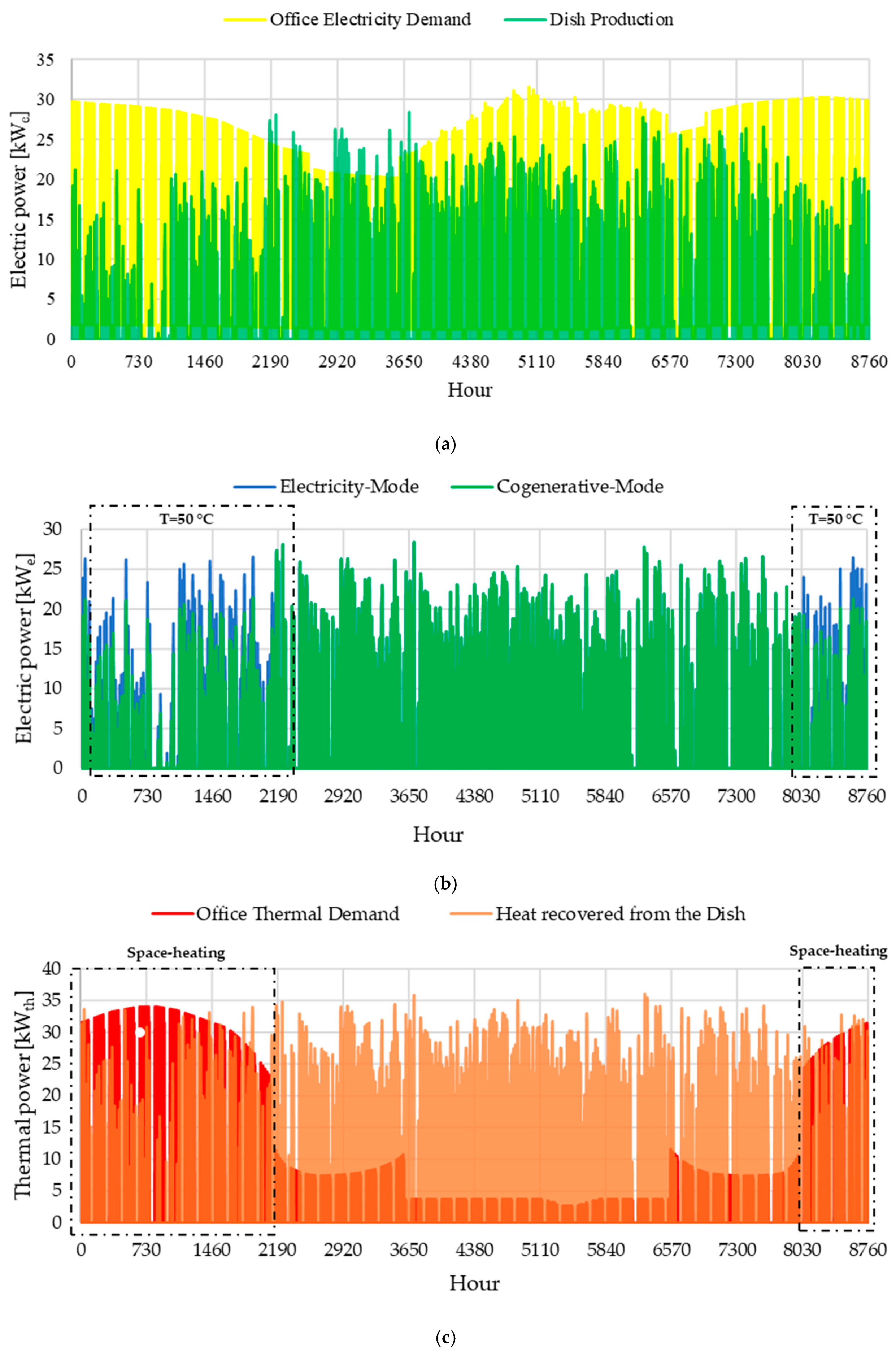 Energies 14 01163 g010