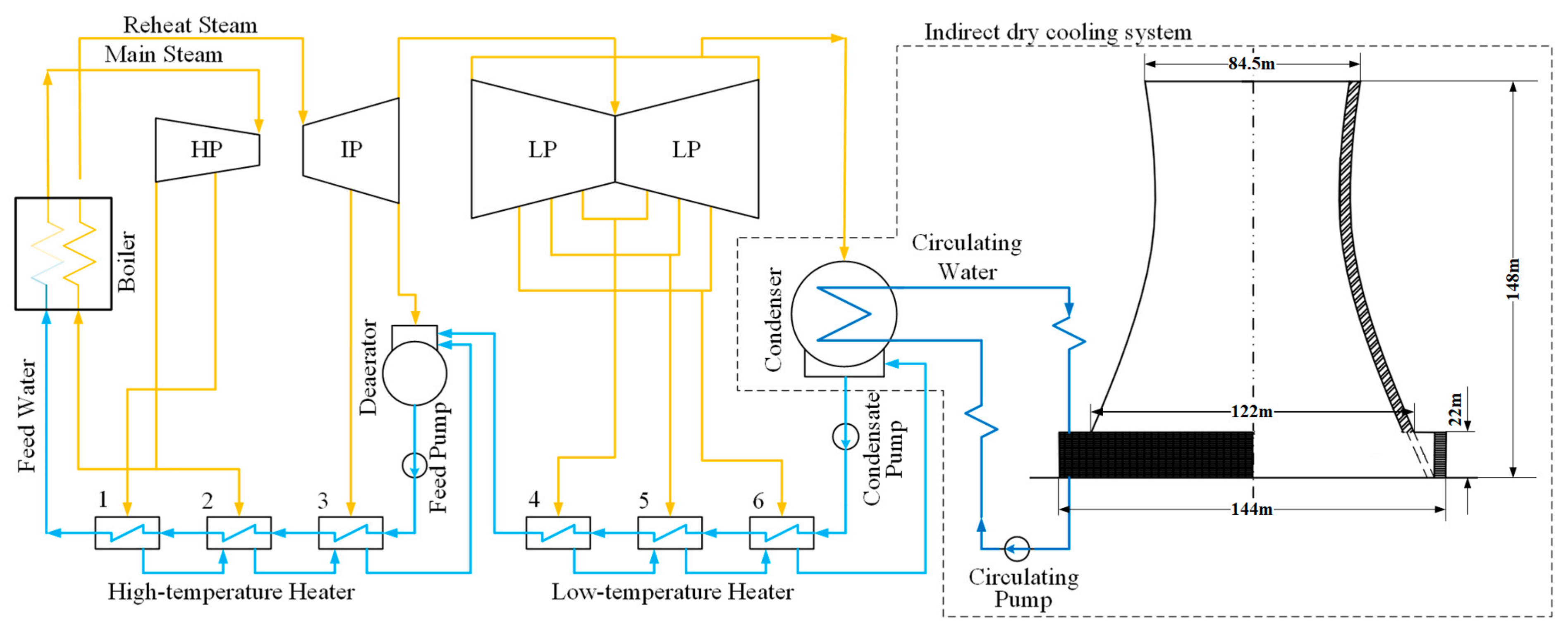 Energies Free FullText Optimization for Circulating Cooling Water