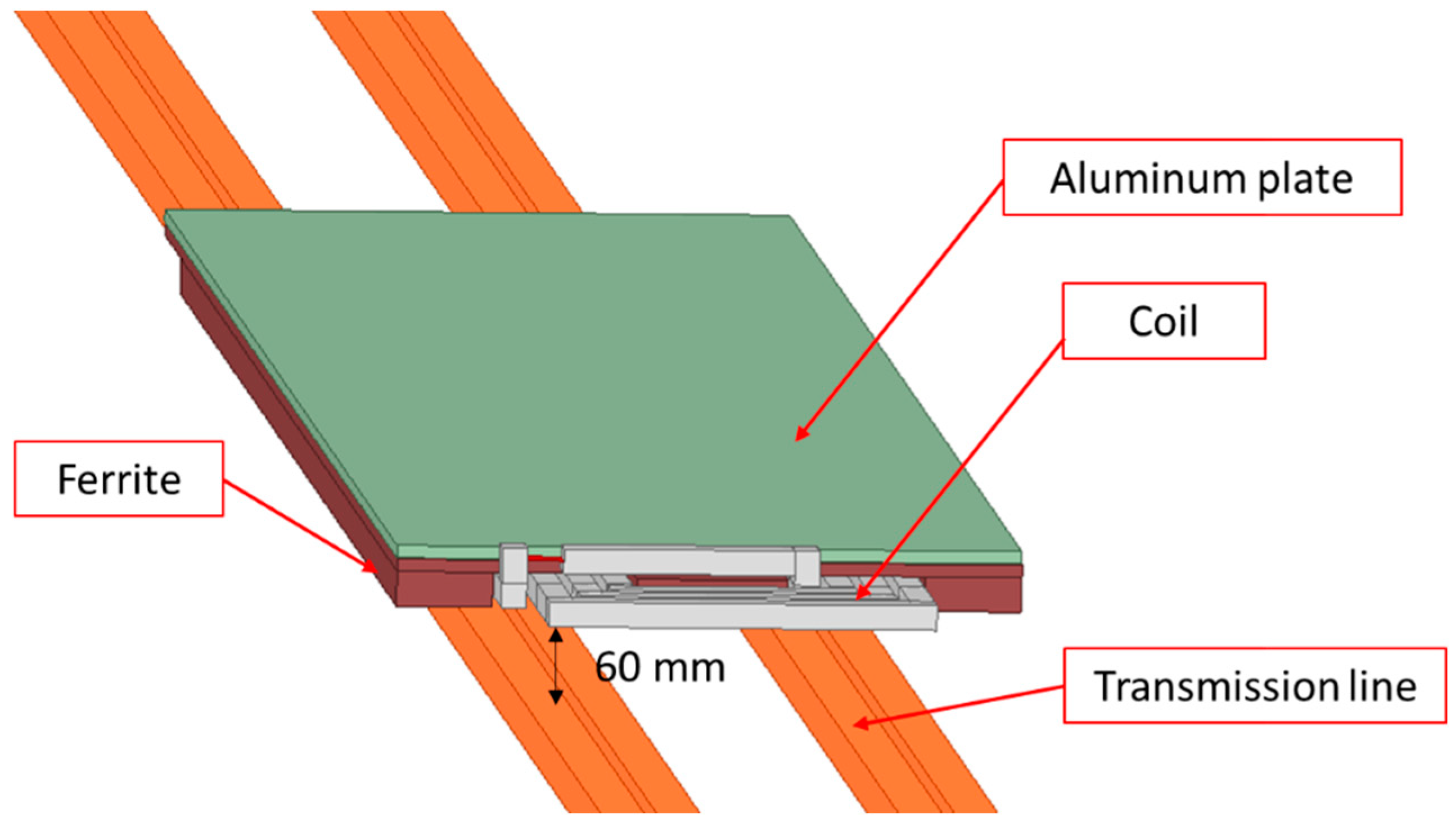 Energies 14 01171 g004