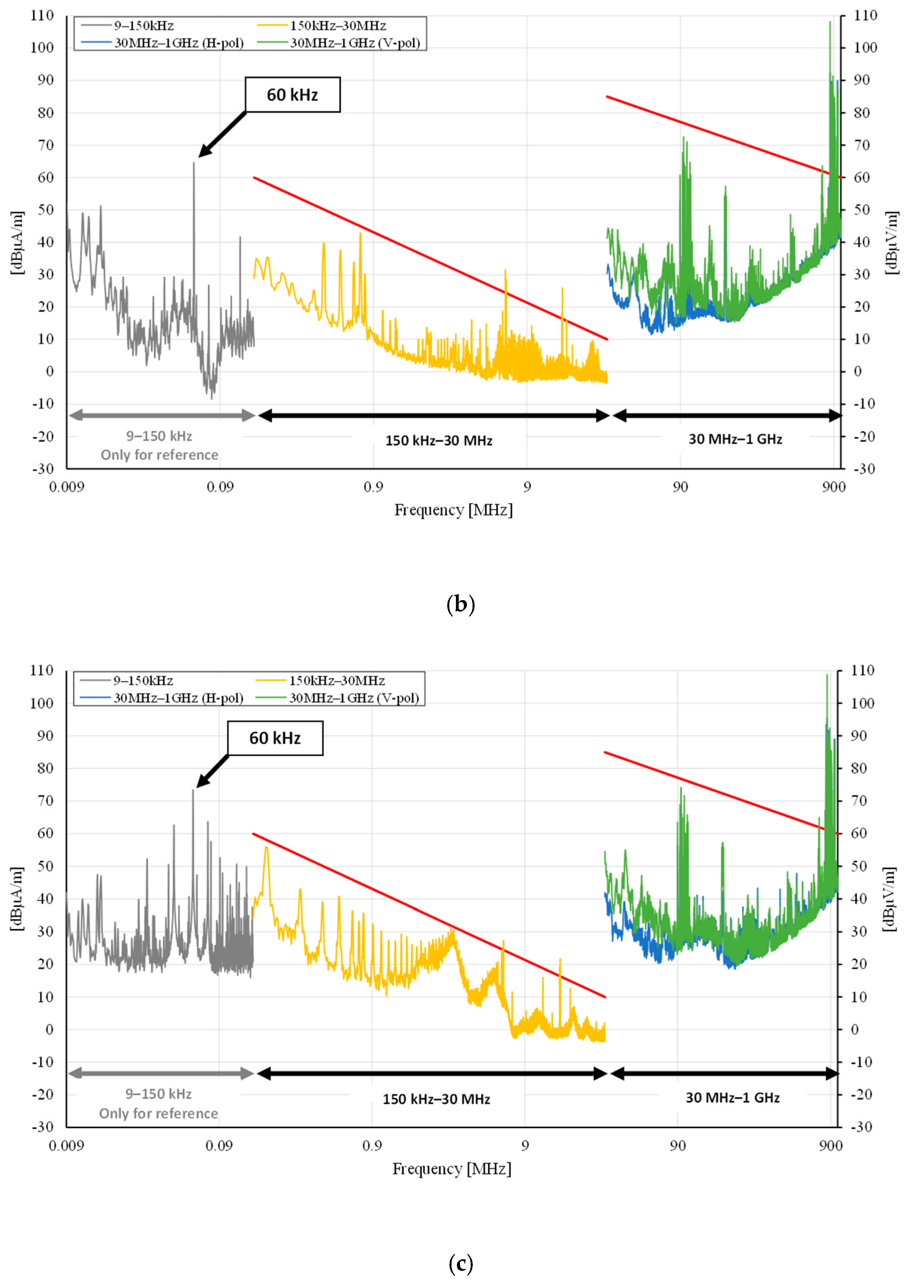 Energies 14 01171 g011b