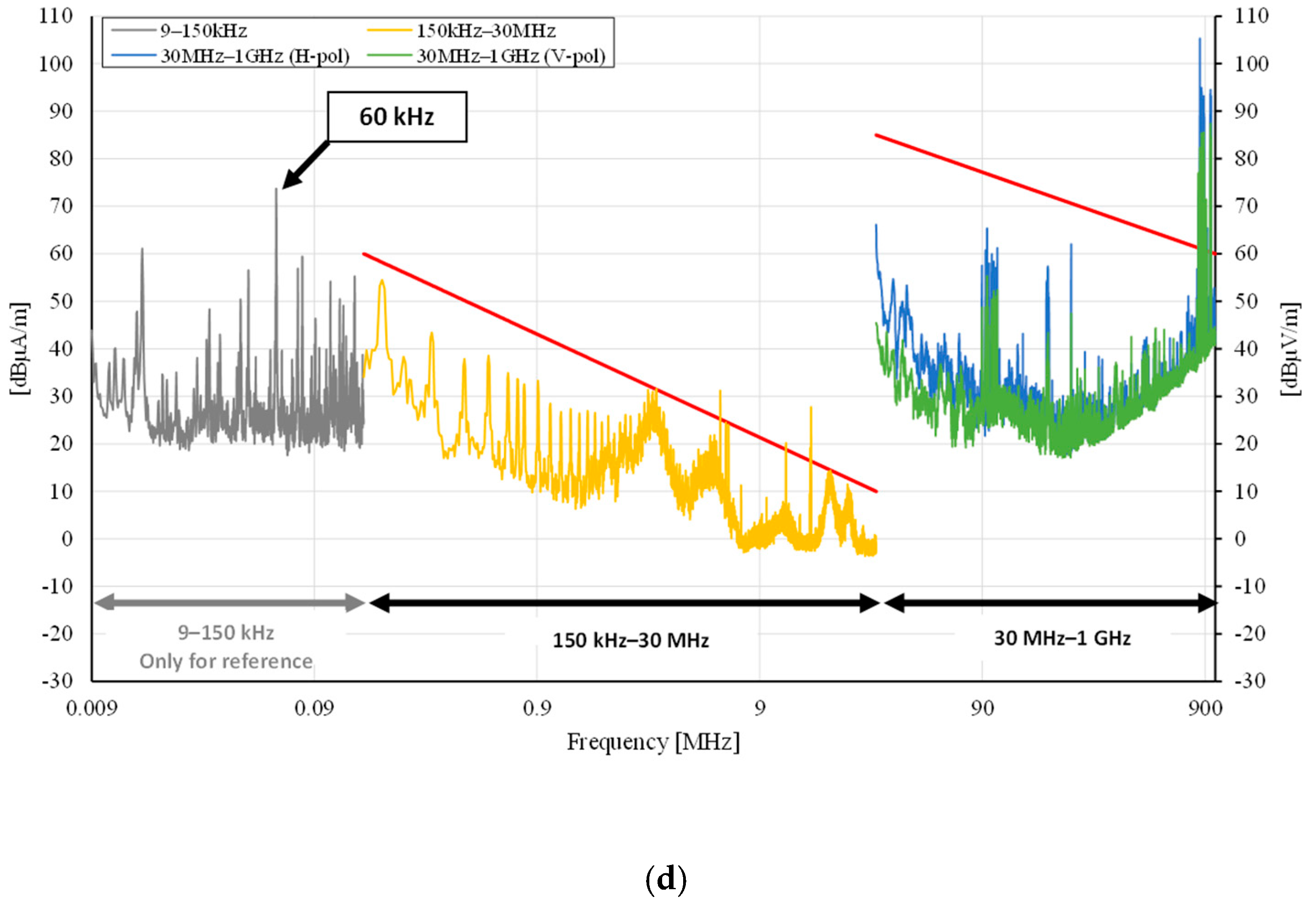 Energies 14 01171 g011c