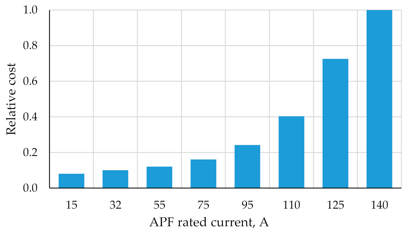 Energies 14 01173 g001 Energies 14 01173 g001