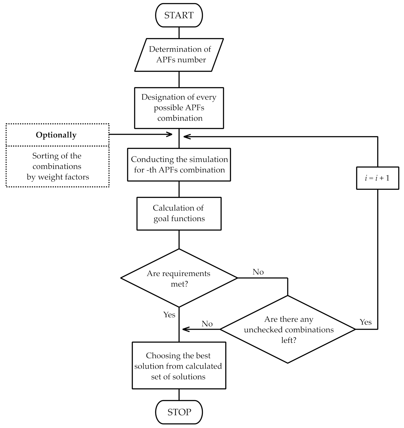 Energies 14 01173 g002 Energies 14 01173 g002