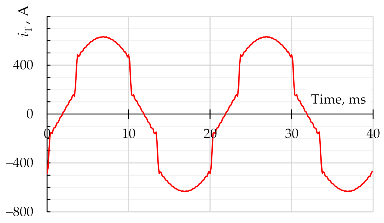 Energies 14 01173 g006 Energies 14 01173 g006