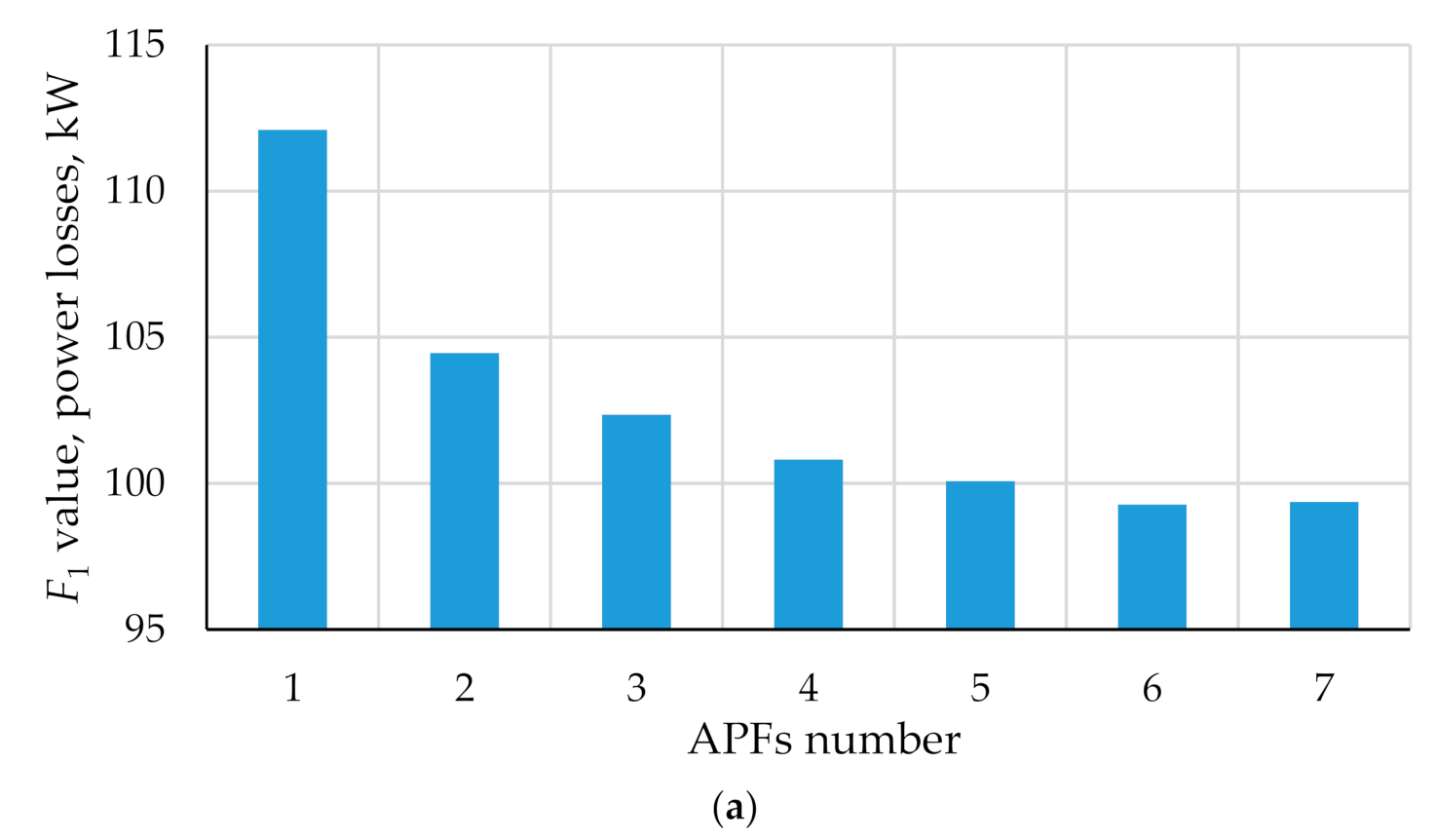 Energies 14 01173 g009a Energies 14 01173 g009a