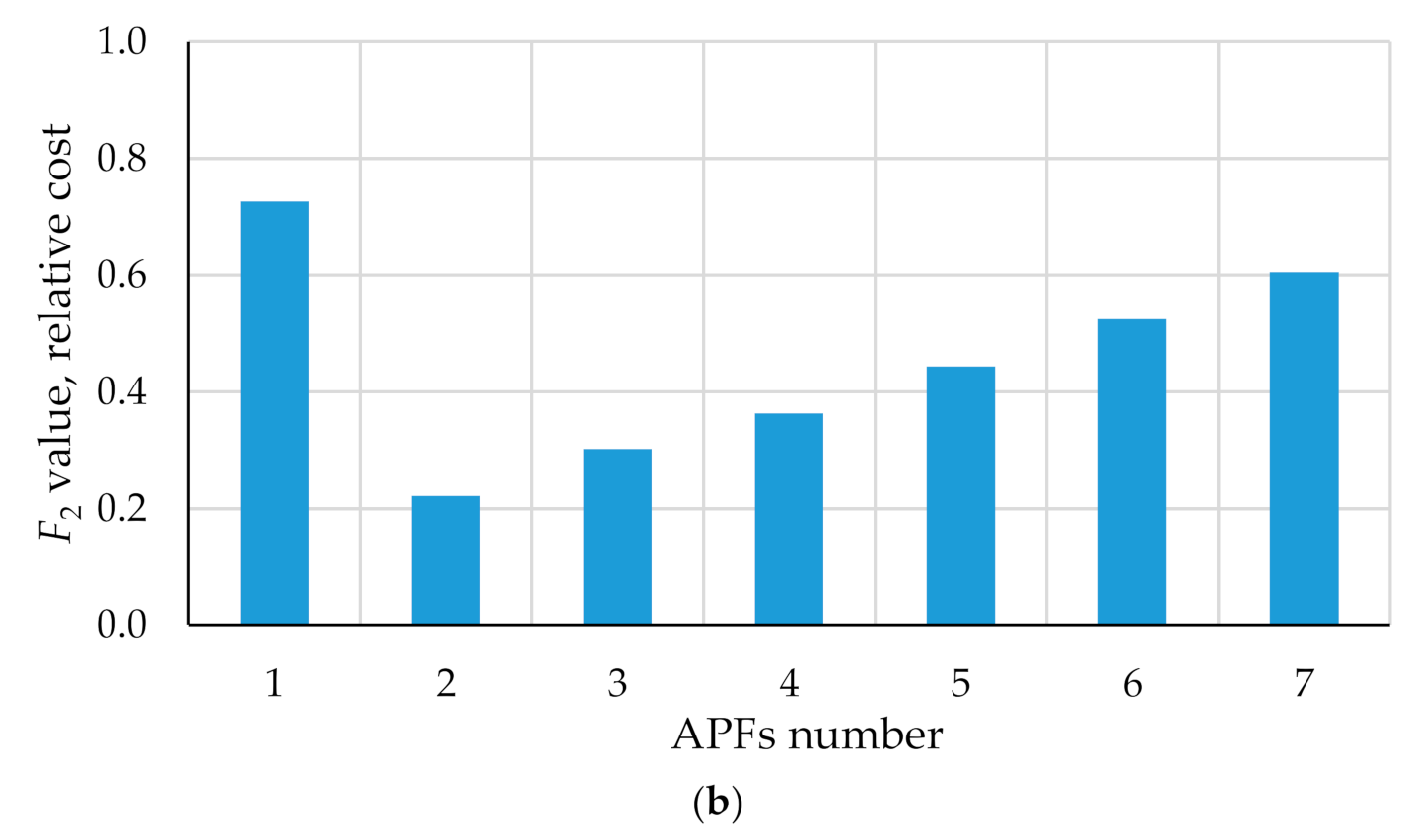 Energies 14 01173 g009b Energies 14 01173 g009b