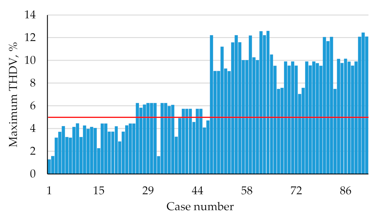 Energies 14 01173 g010 Energies 14 01173 g010