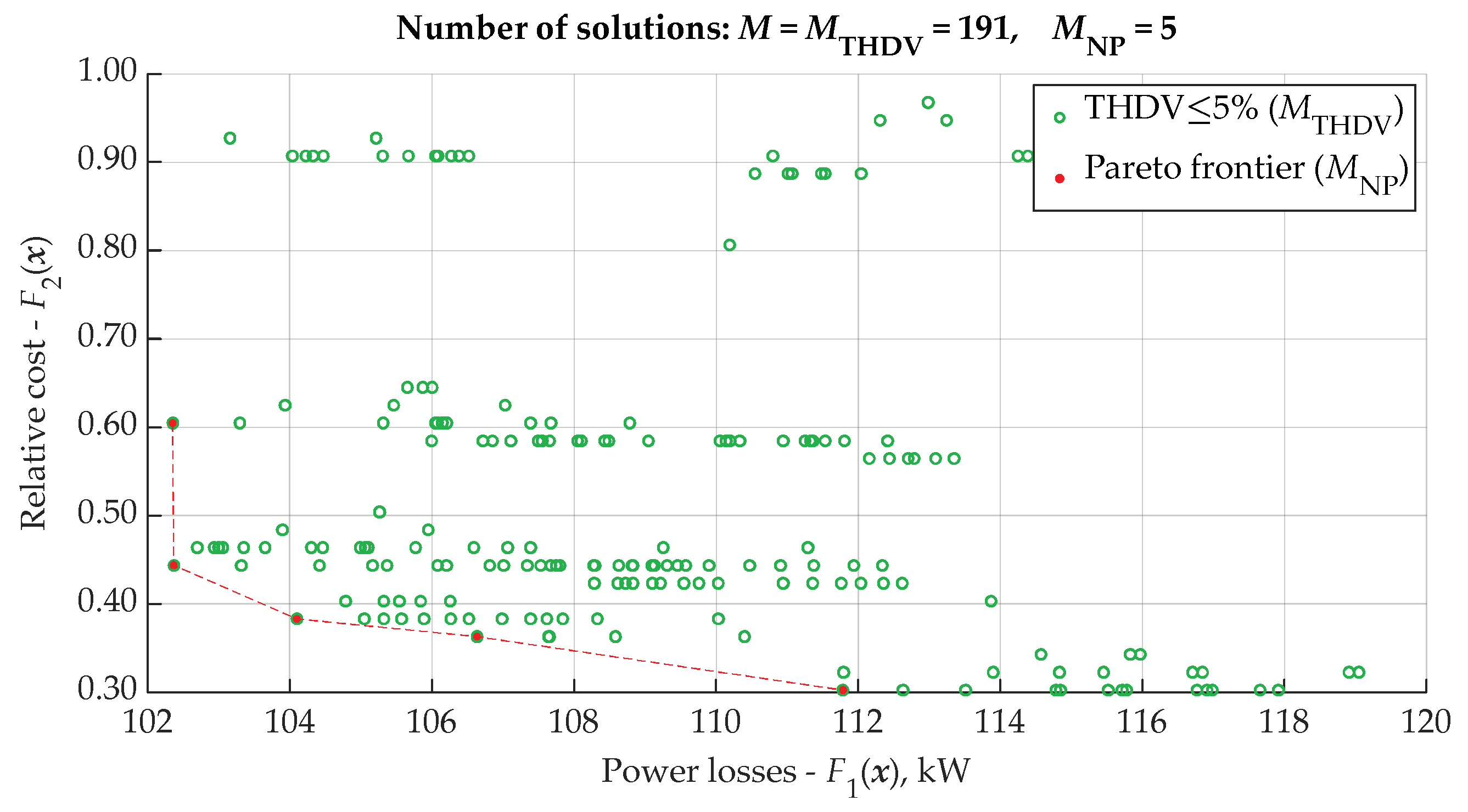 Energies 14 01173 g011 Energies 14 01173 g011