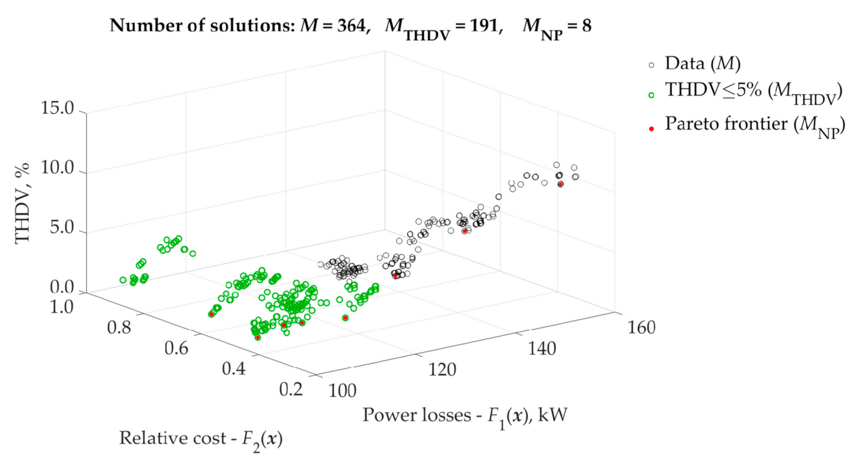 Energies 14 01173 g013 Energies 14 01173 g013