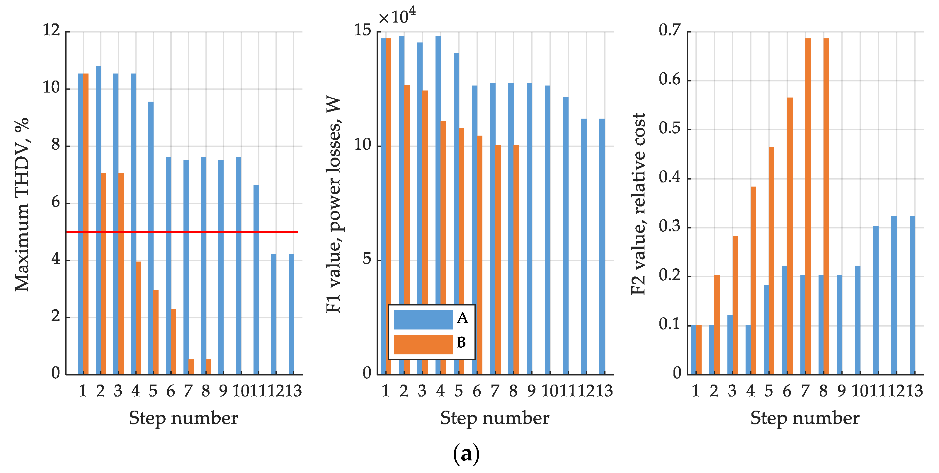 Energies 14 01173 g014a Energies 14 01173 g014a