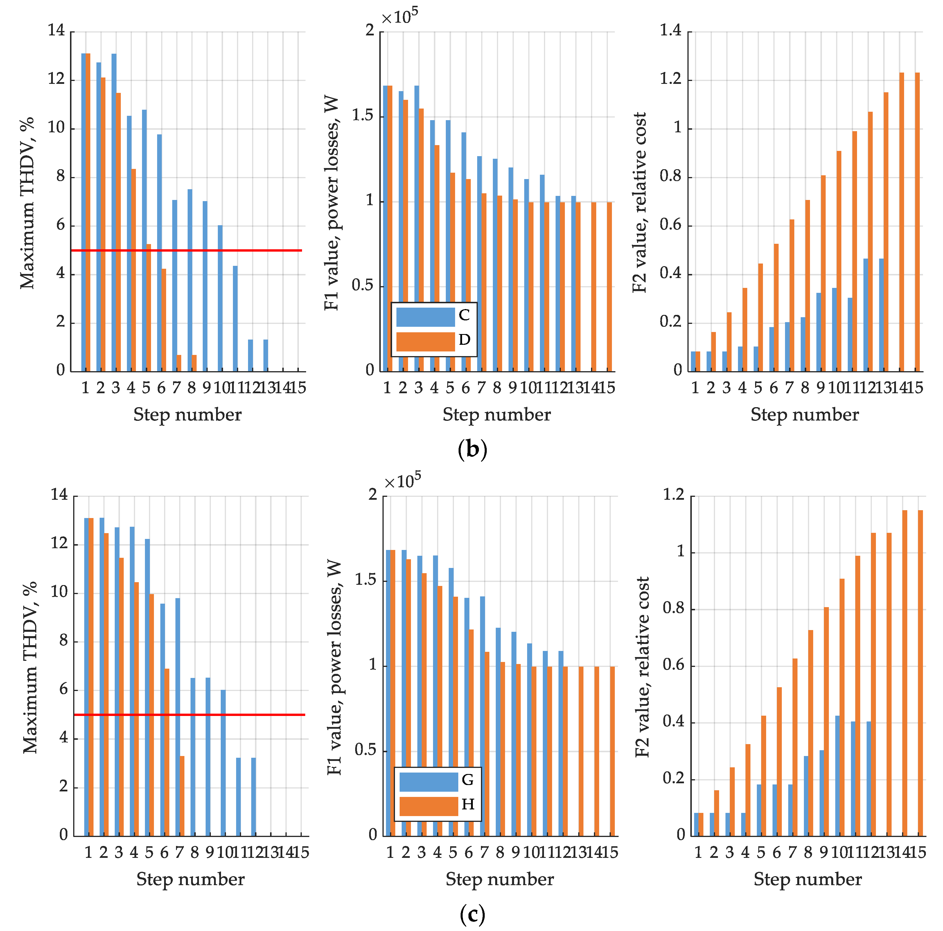 Energies 14 01173 g014b Energies 14 01173 g014b