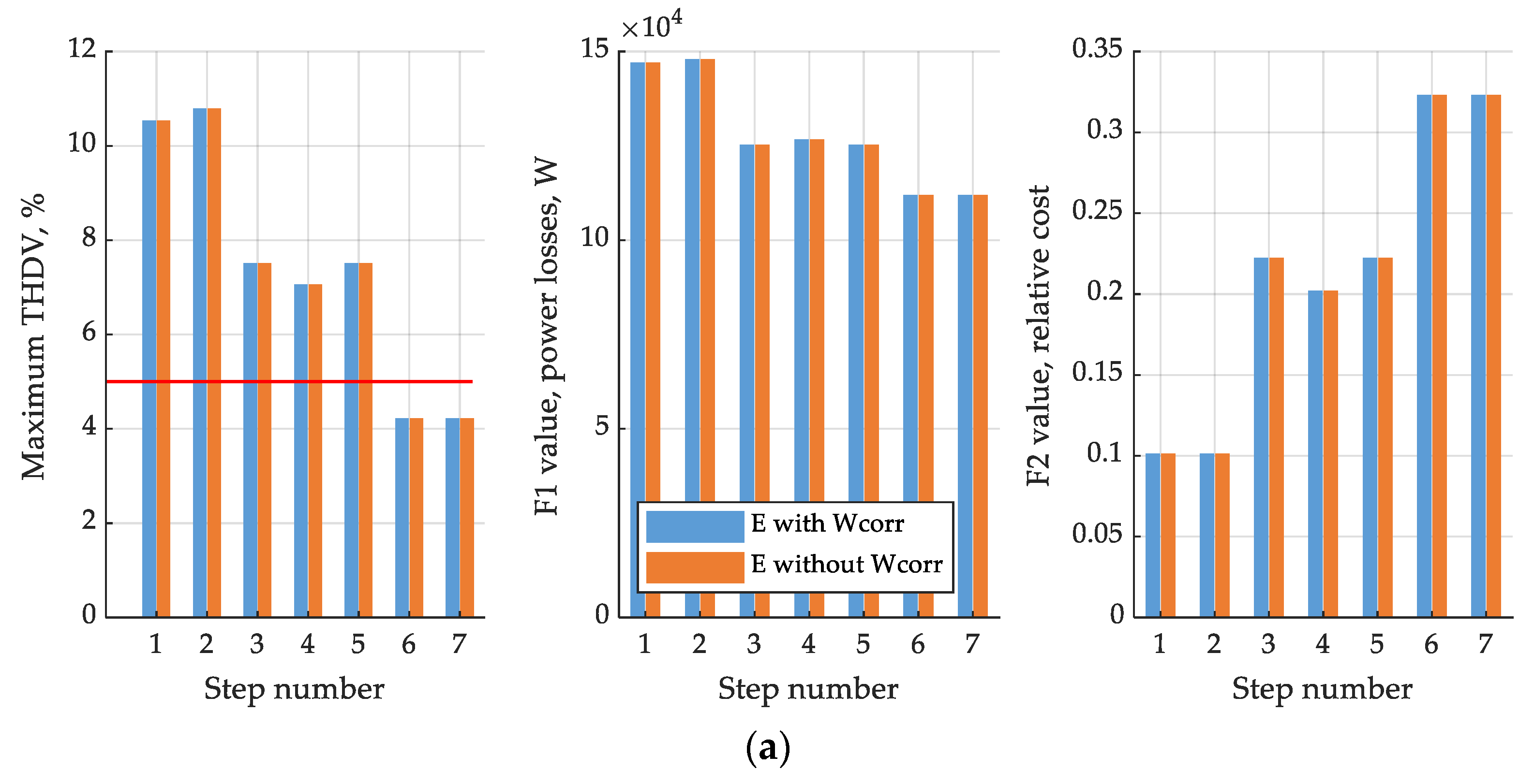 Energies 14 01173 g015a Energies 14 01173 g015a