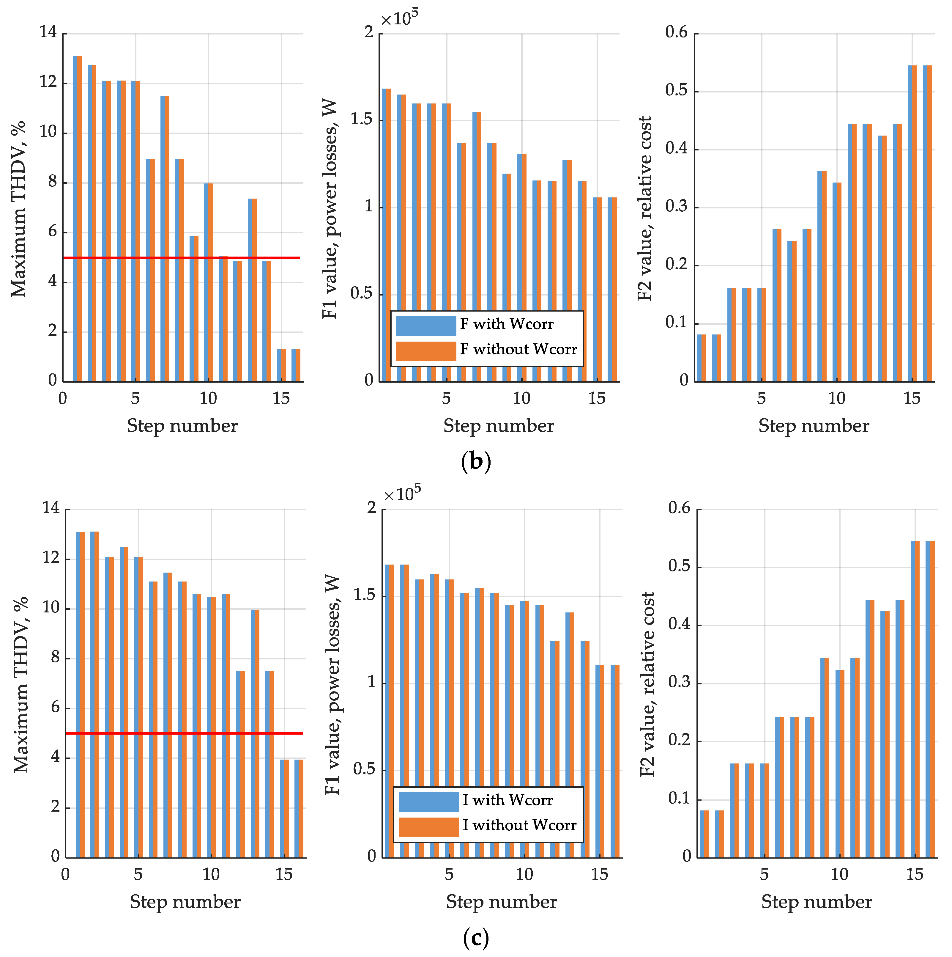 Energies 14 01173 g015b Energies 14 01173 g015b