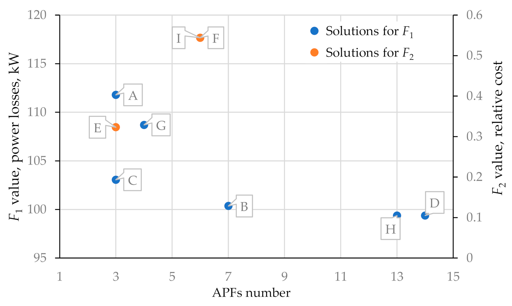 Energies 14 01173 g016 Energies 14 01173 g016