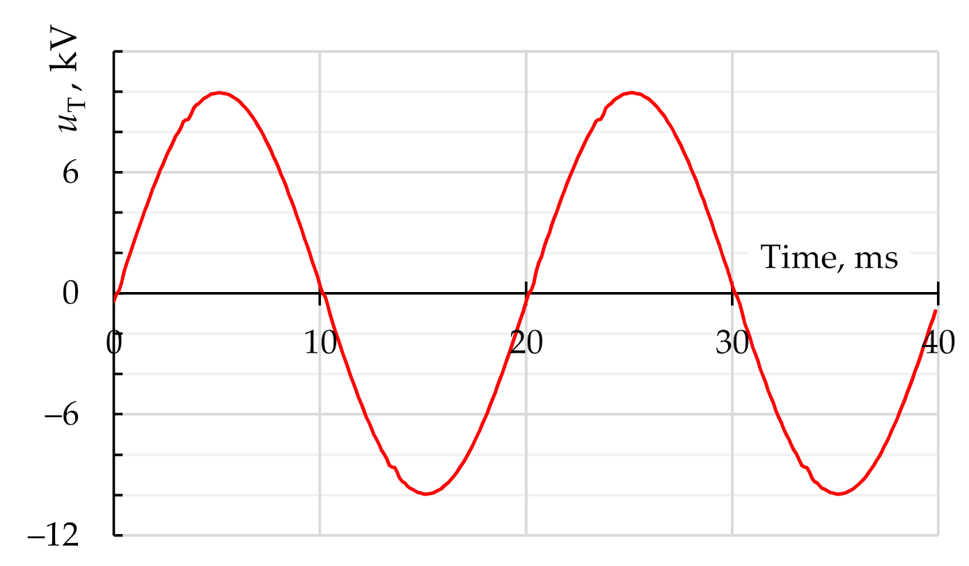 Energies 14 01173 g019 Energies 14 01173 g019