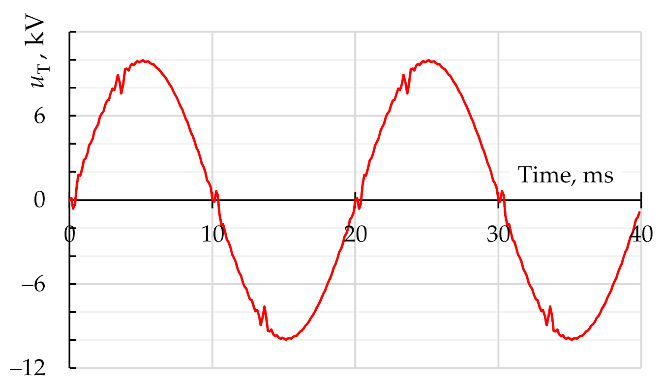 Energies 14 01173 g021 Energies 14 01173 g021