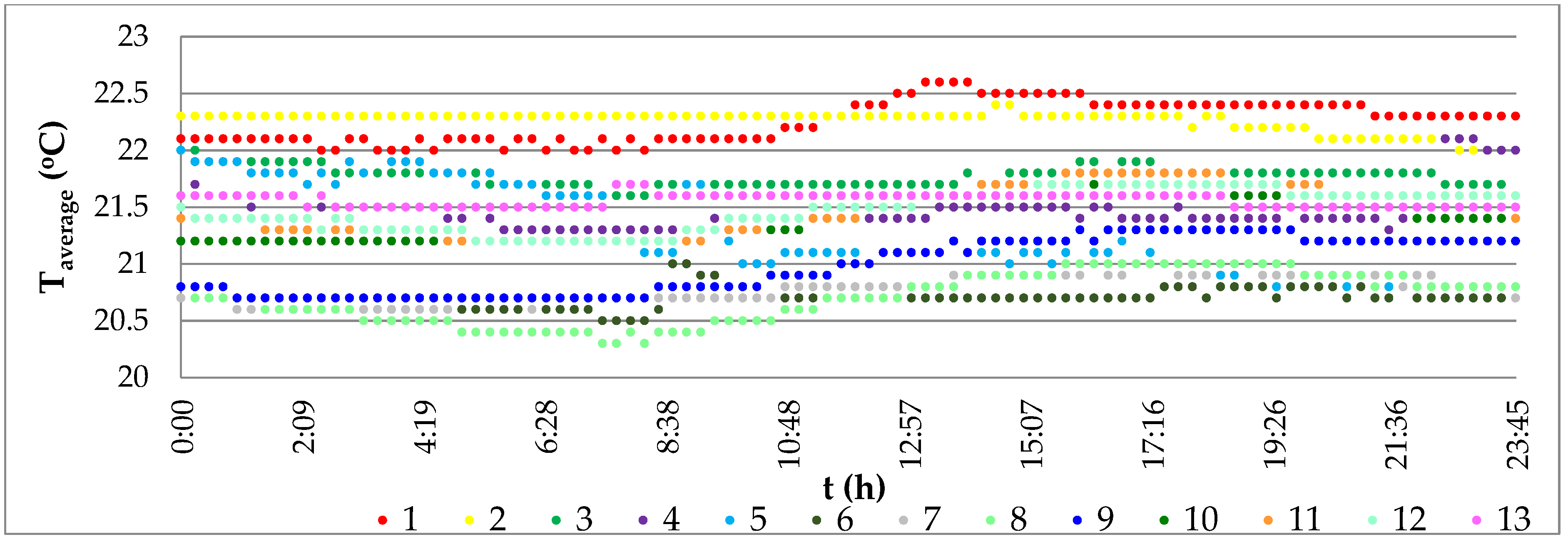 Energies 14 01176 g009
