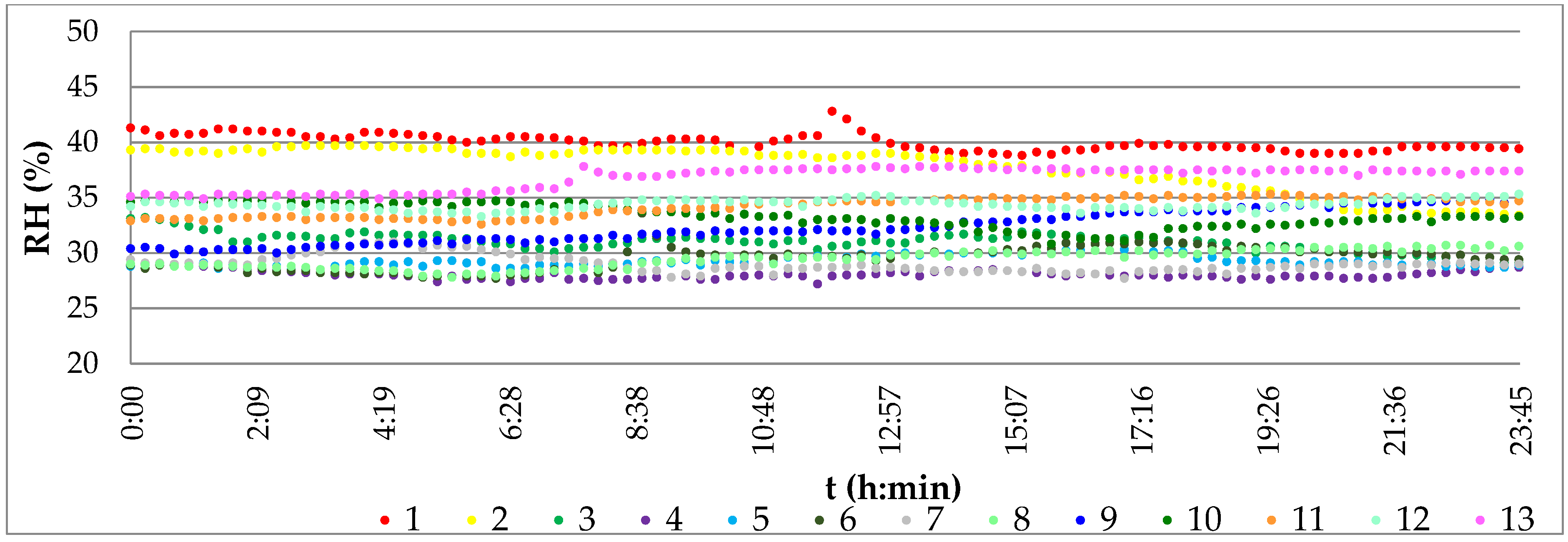 Energies 14 01176 g011