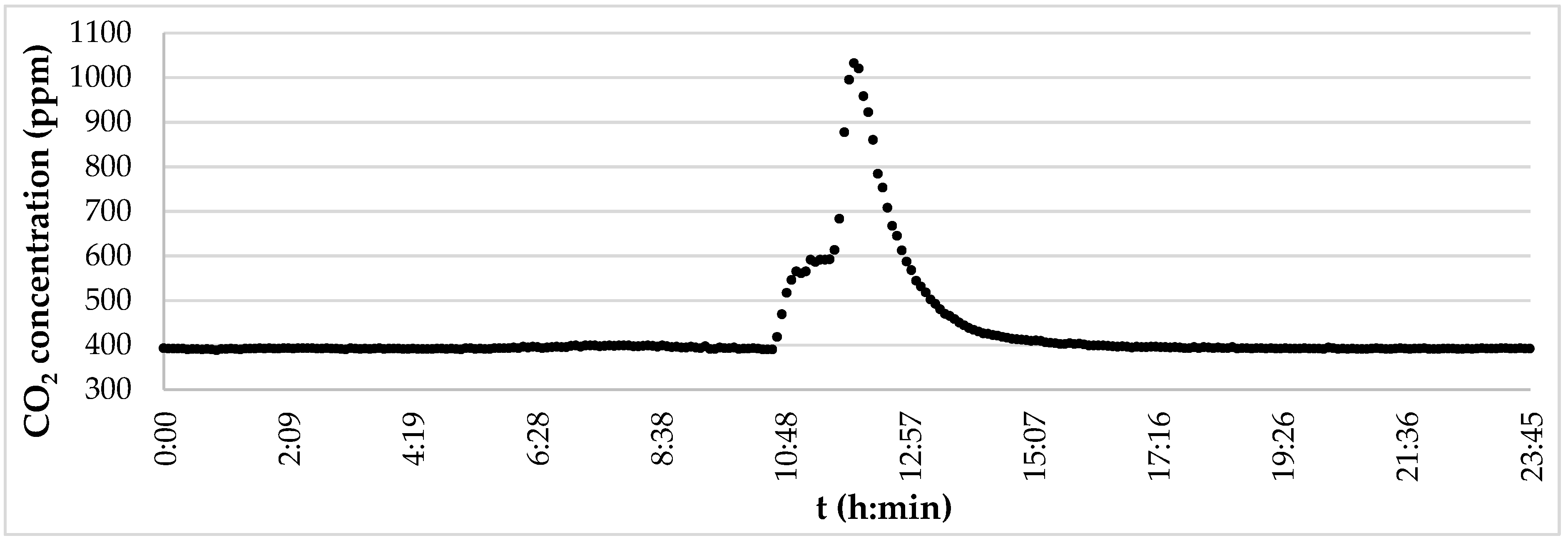 Energies 14 01176 g012