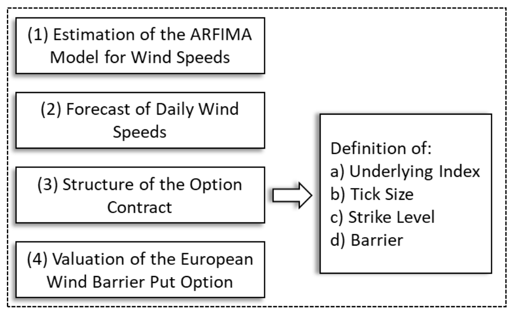Energies 14 01177 g001