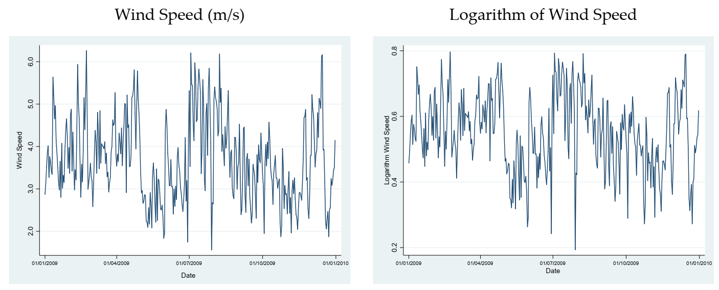 Energies 14 01177 g002
