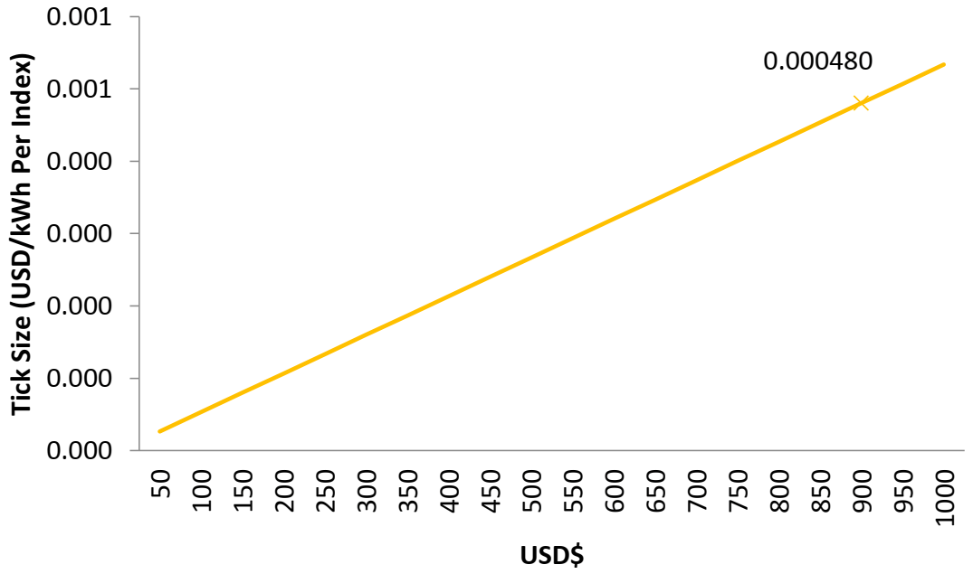 Energies 14 01177 g004