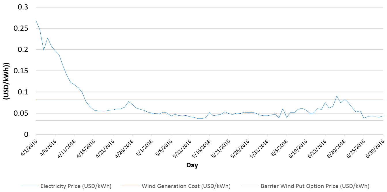Energies 14 01177 g006