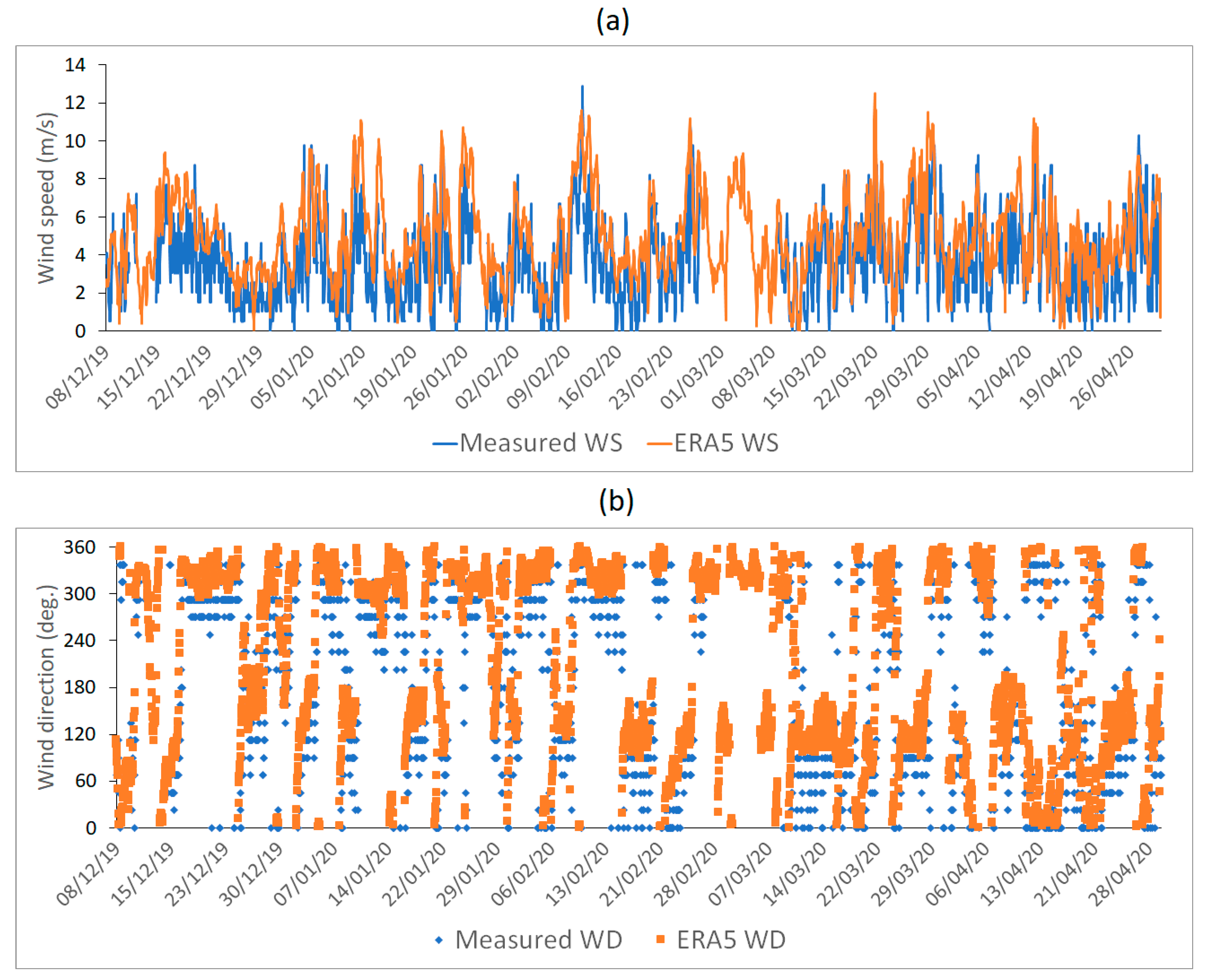 Energies 14 01178 g002 Energies 14 01178 g002