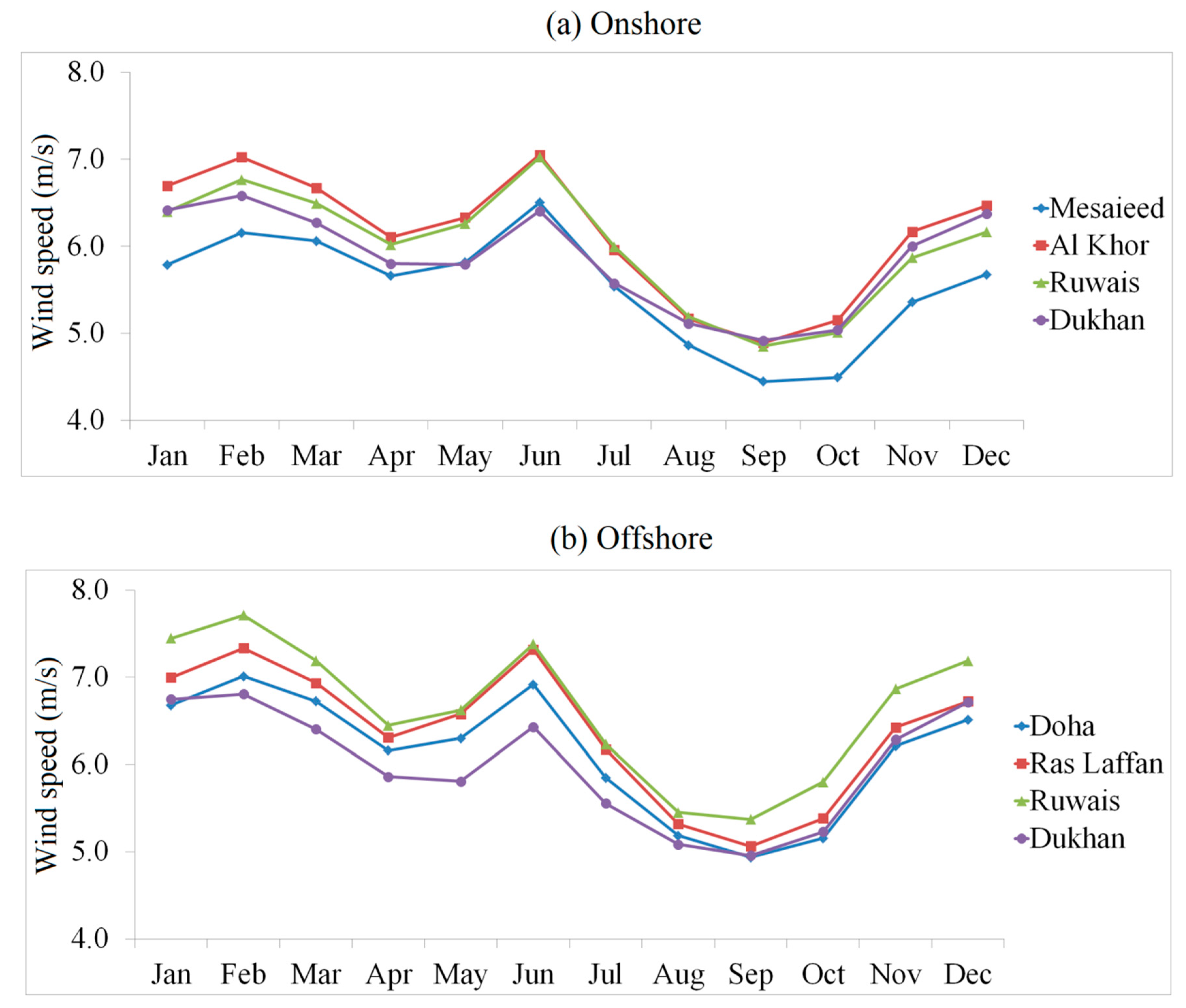 Energies 14 01178 g004 Energies 14 01178 g004