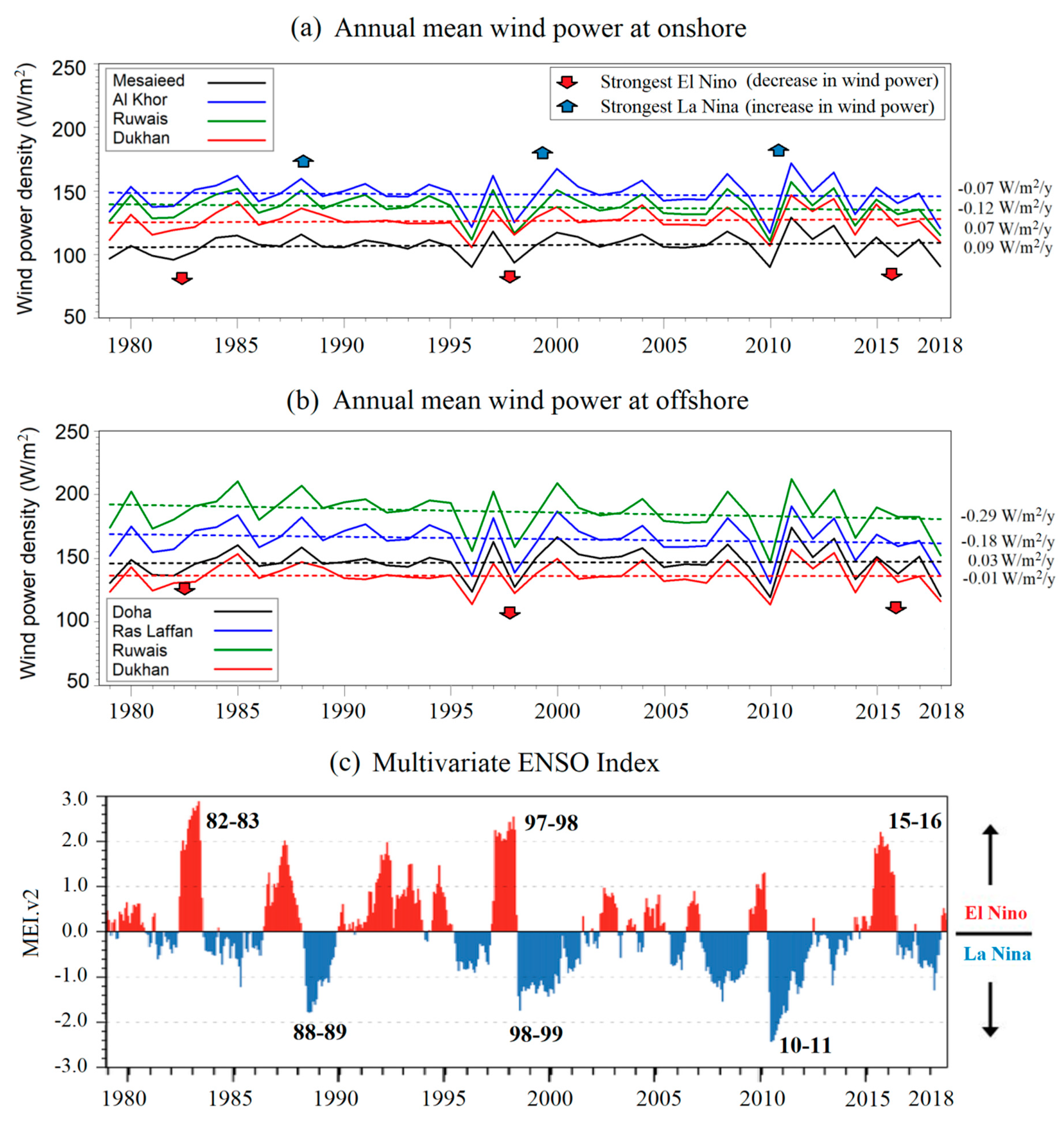Energies 14 01178 g007 Energies 14 01178 g007