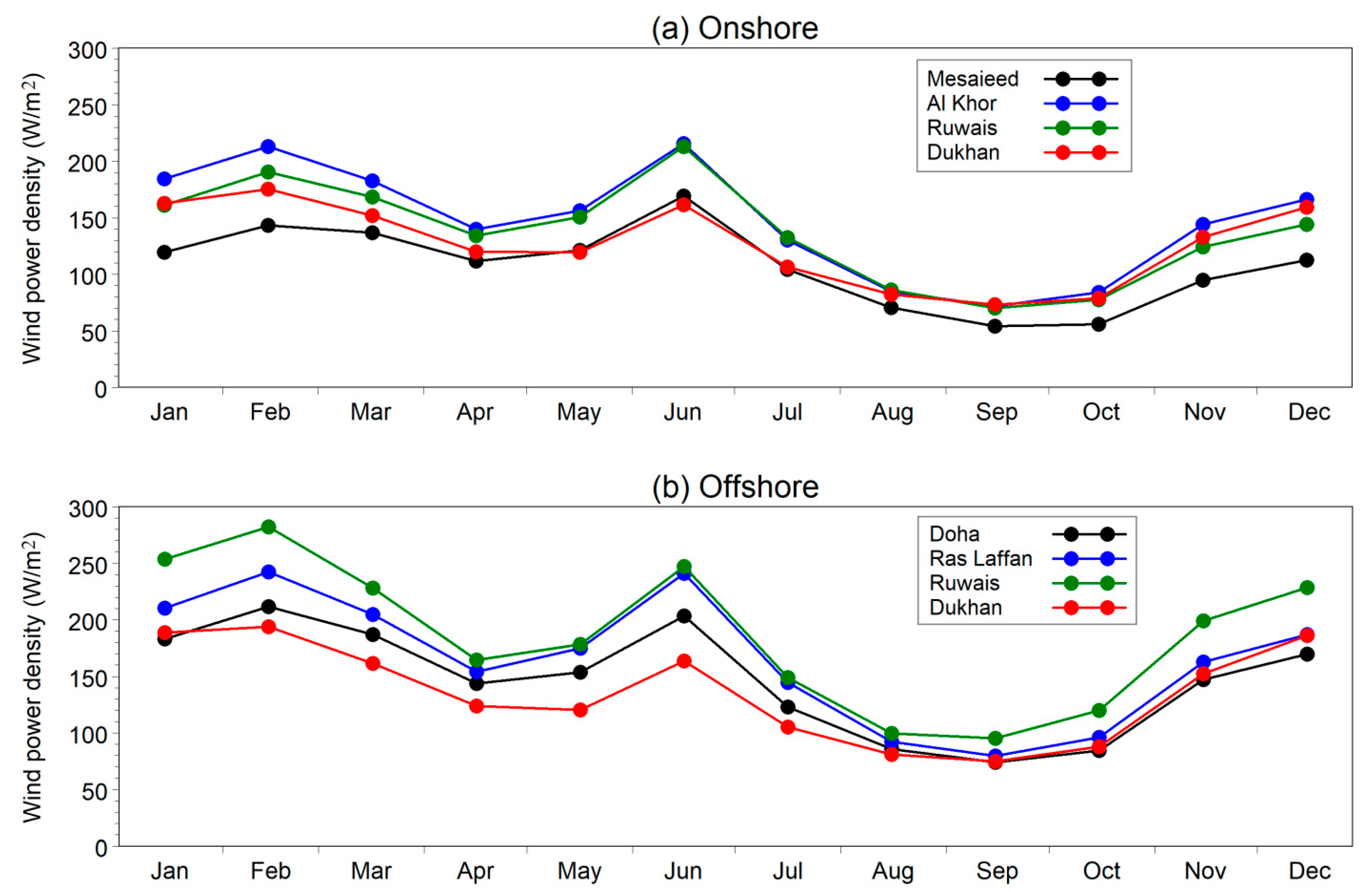 Energies 14 01178 g011 Energies 14 01178 g011