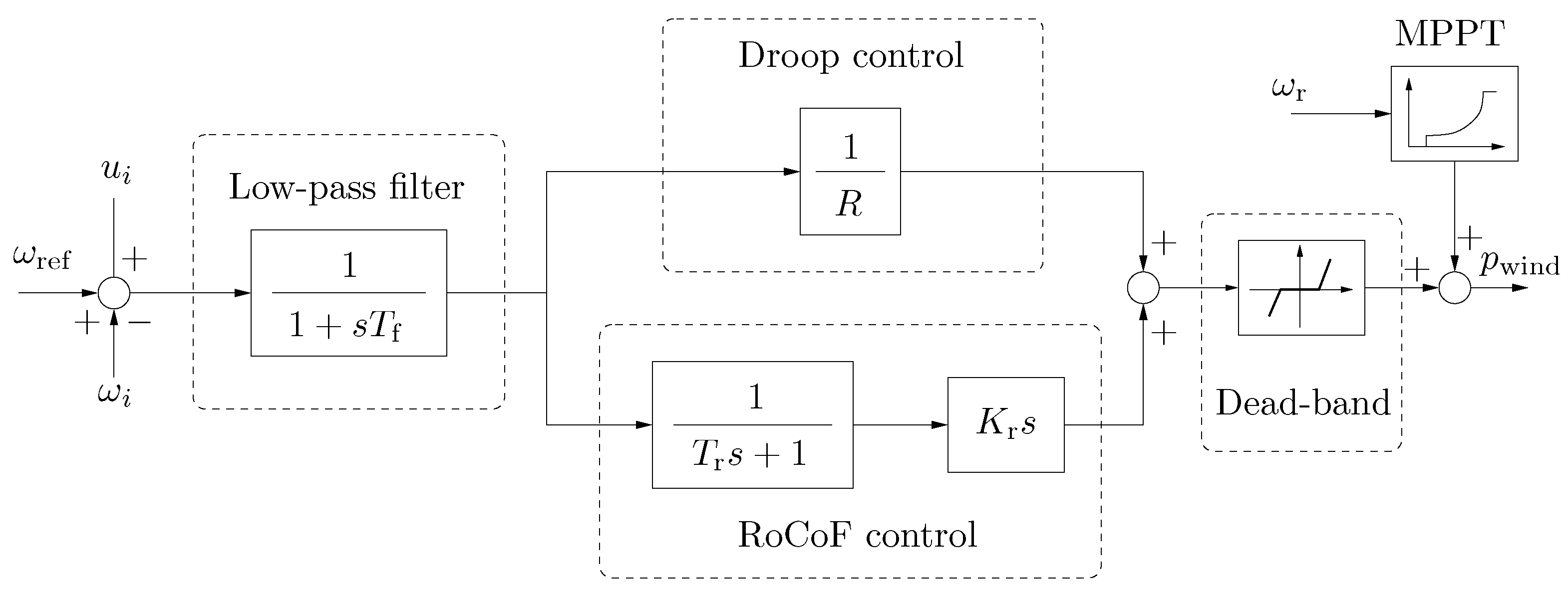Energies 14 01182 g004