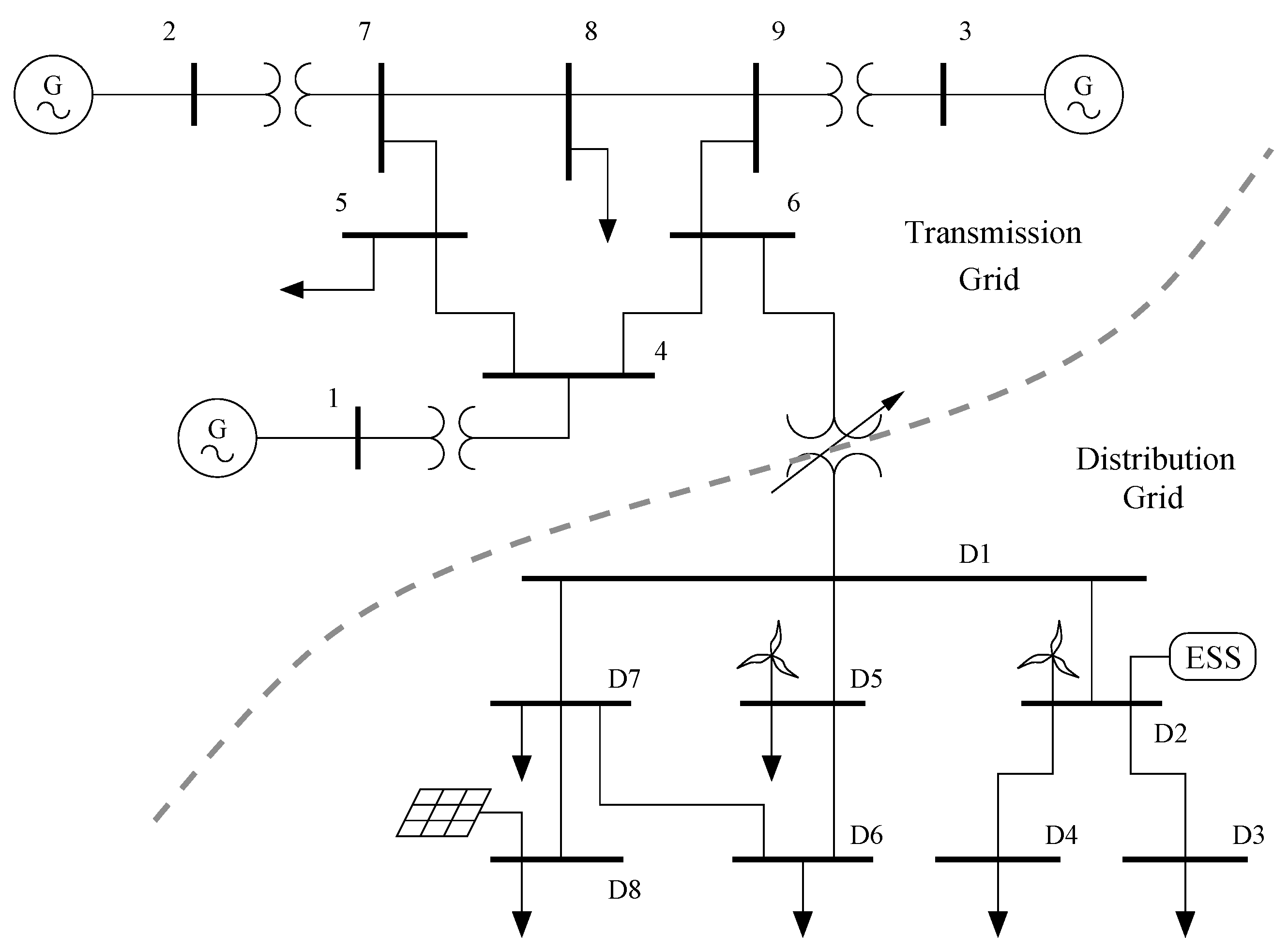 Energies 14 01182 g005
