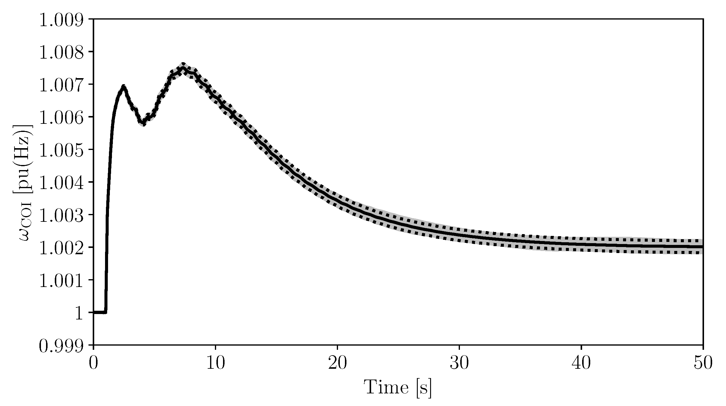Energies 14 01182 g006