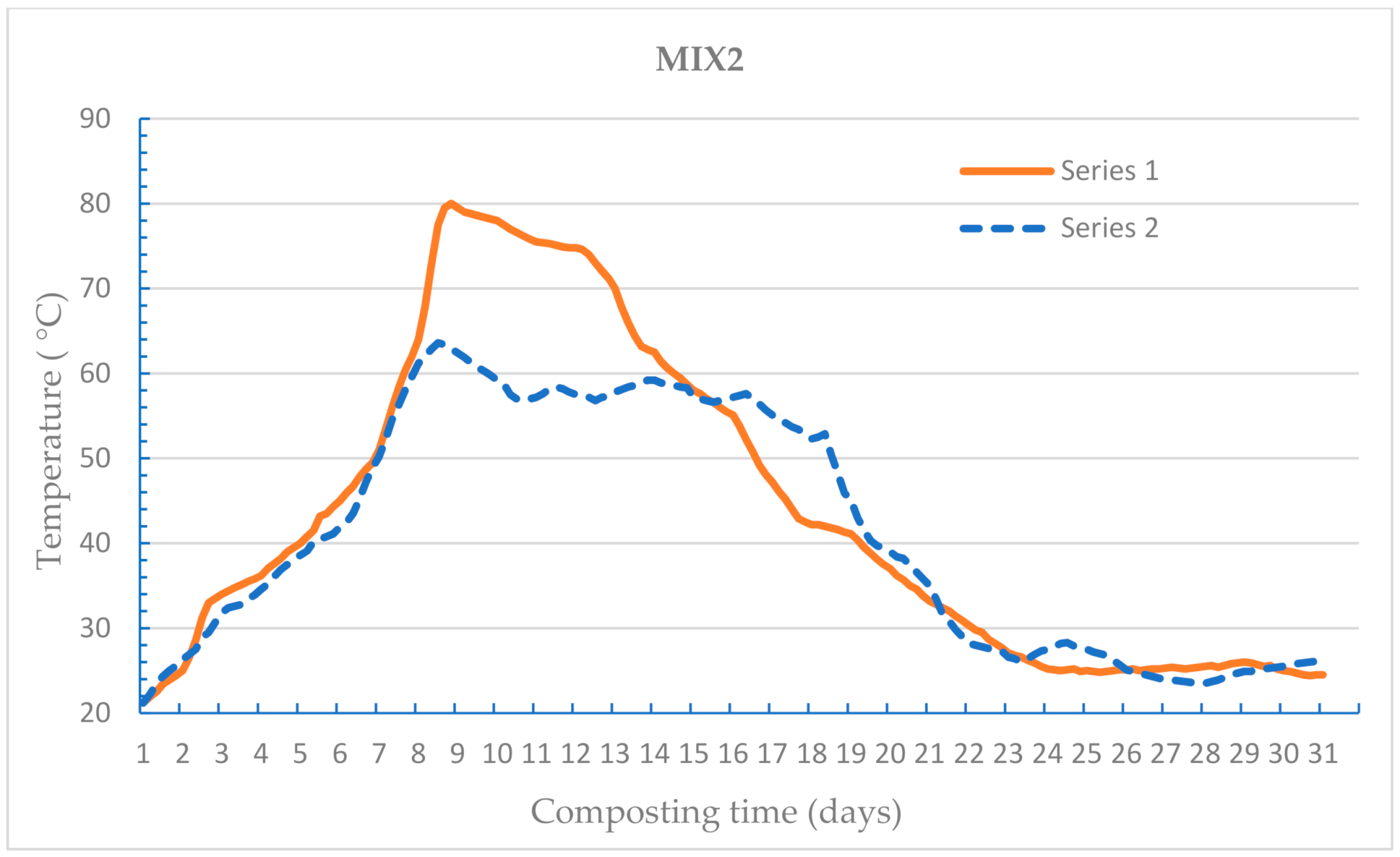 Energies 14 01183 g003