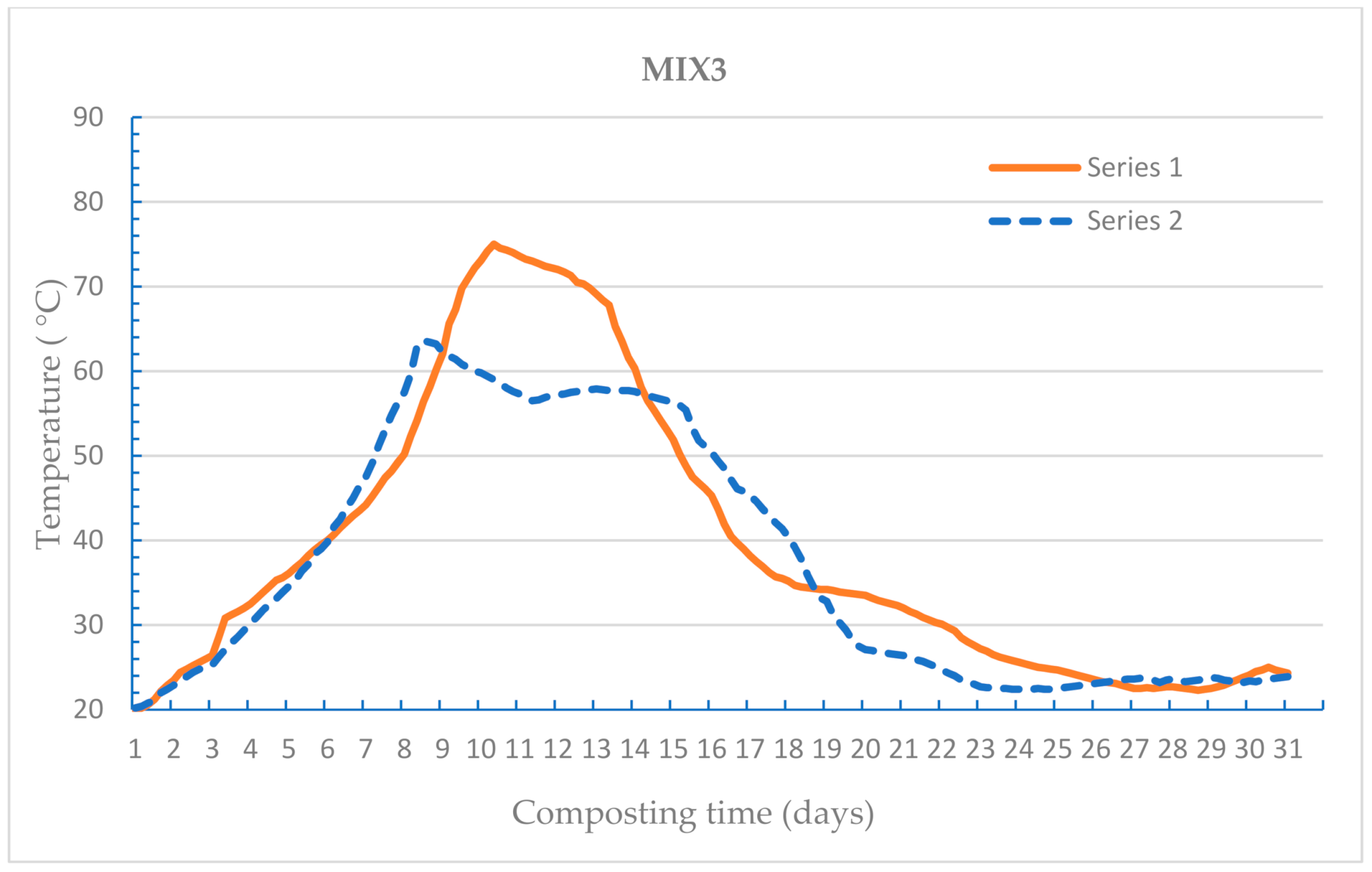 Energies 14 01183 g004