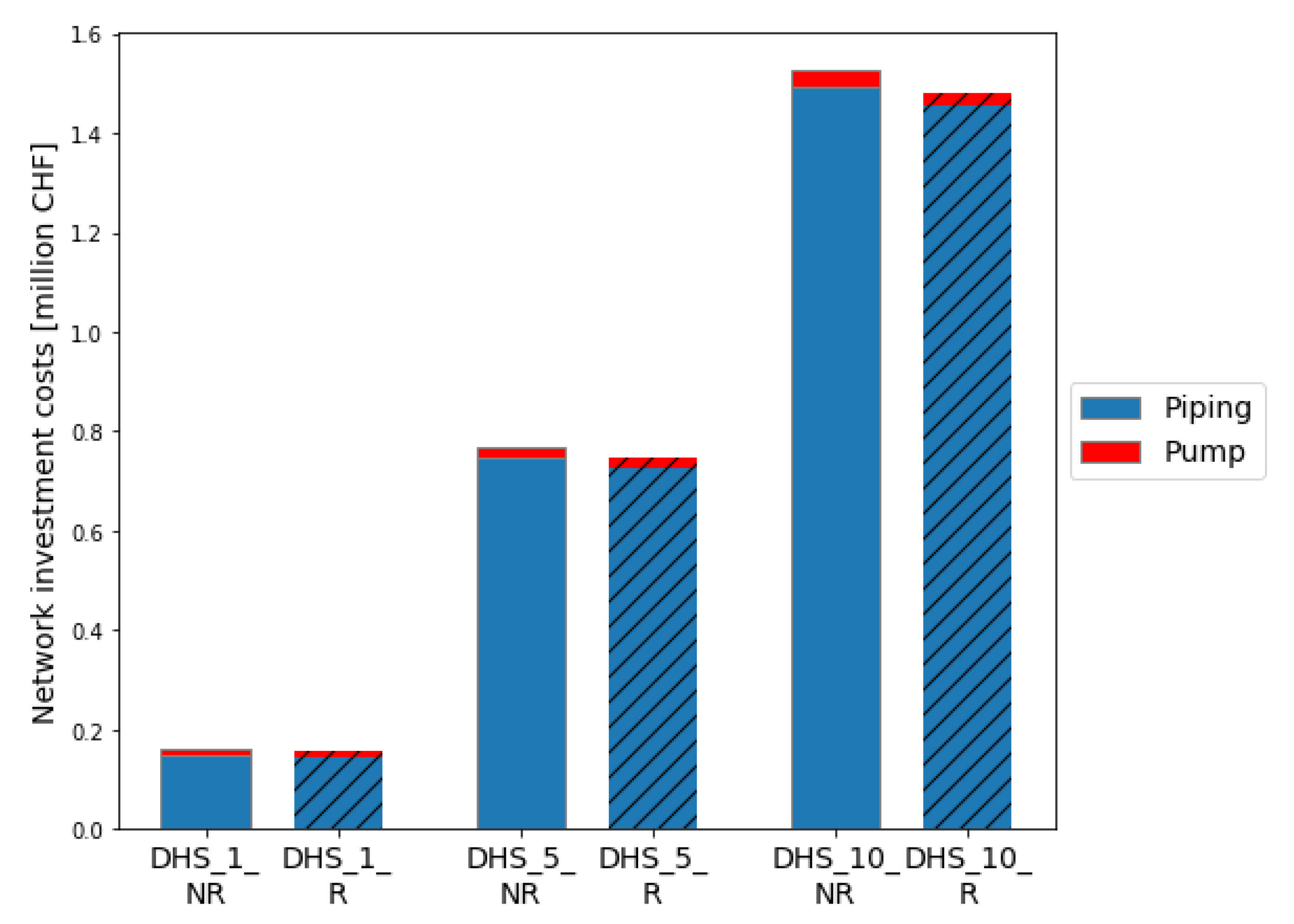 Energies 14 01184 g009 Energies 14 01184 g009
