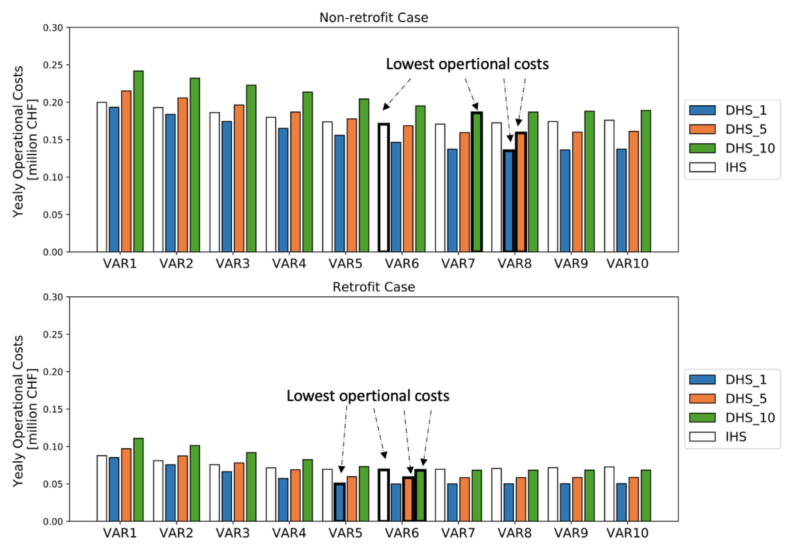 Energies 14 01184 g012 Energies 14 01184 g012