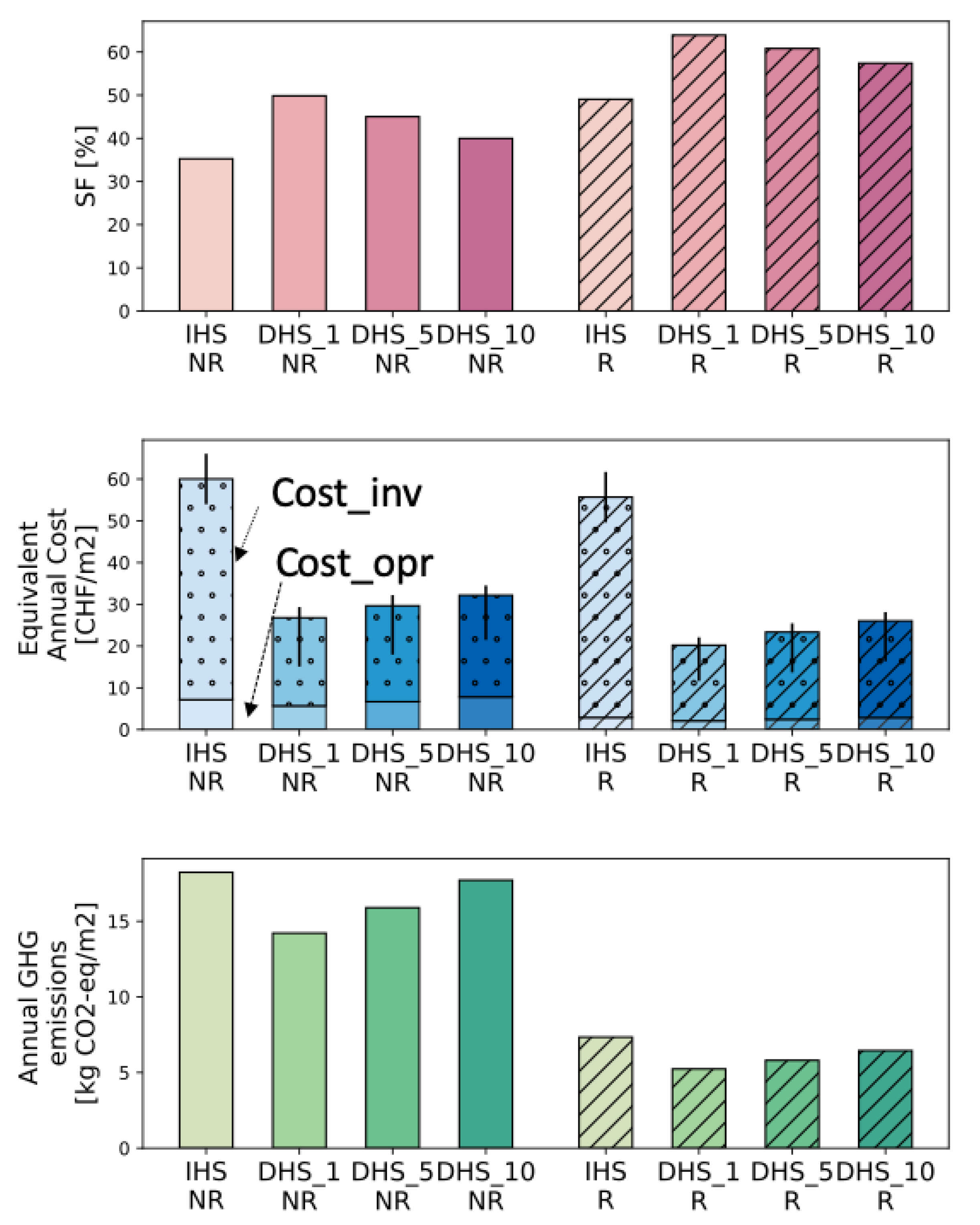 Energies 14 01184 g015 Energies 14 01184 g015