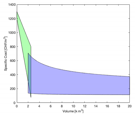 Energies 14 01184 g0a1 Energies 14 01184 g0a1