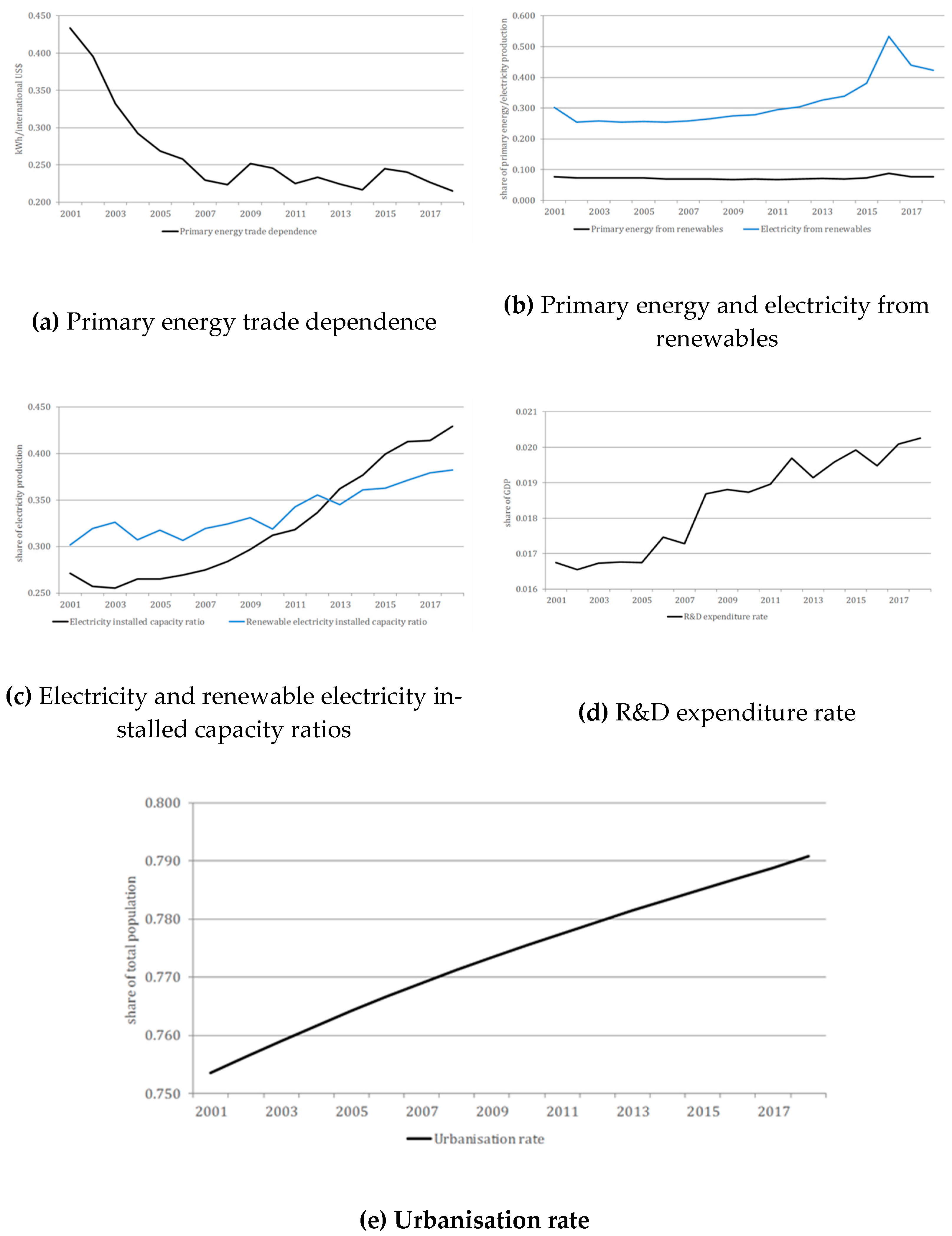 Energies 14 01185 g0a1