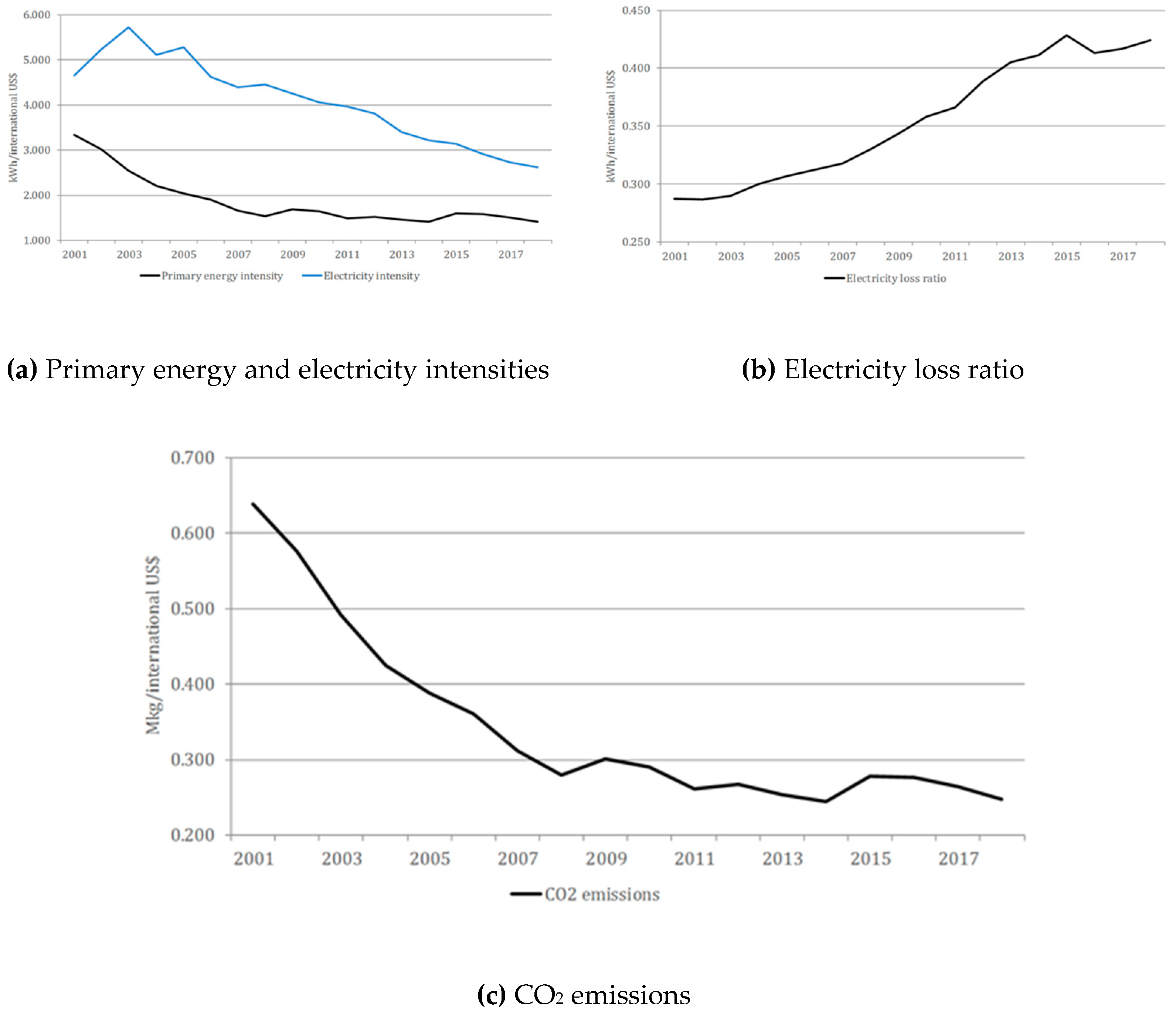 Energies 14 01185 g0a2