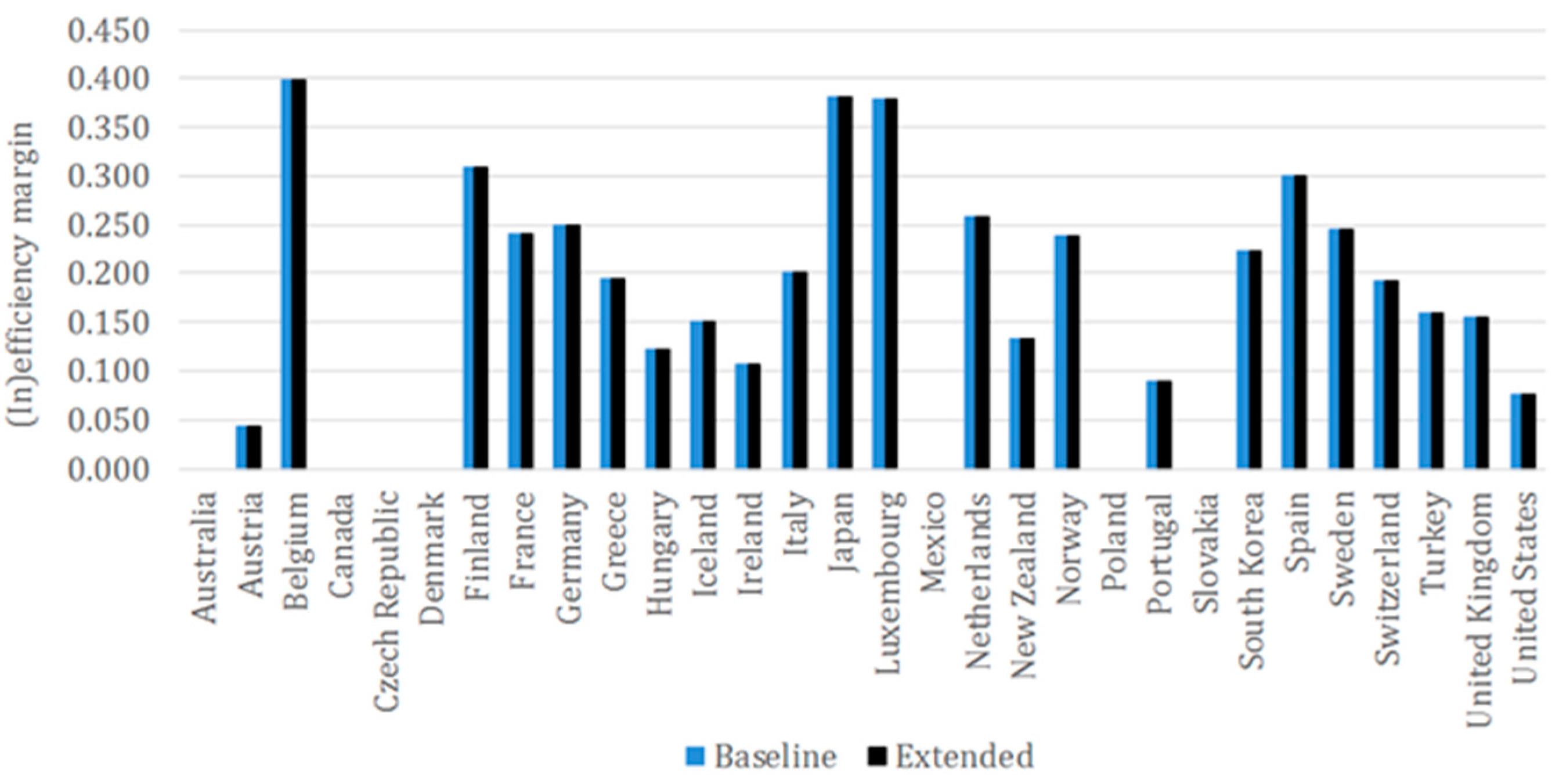 Energies 14 01185 g0a6