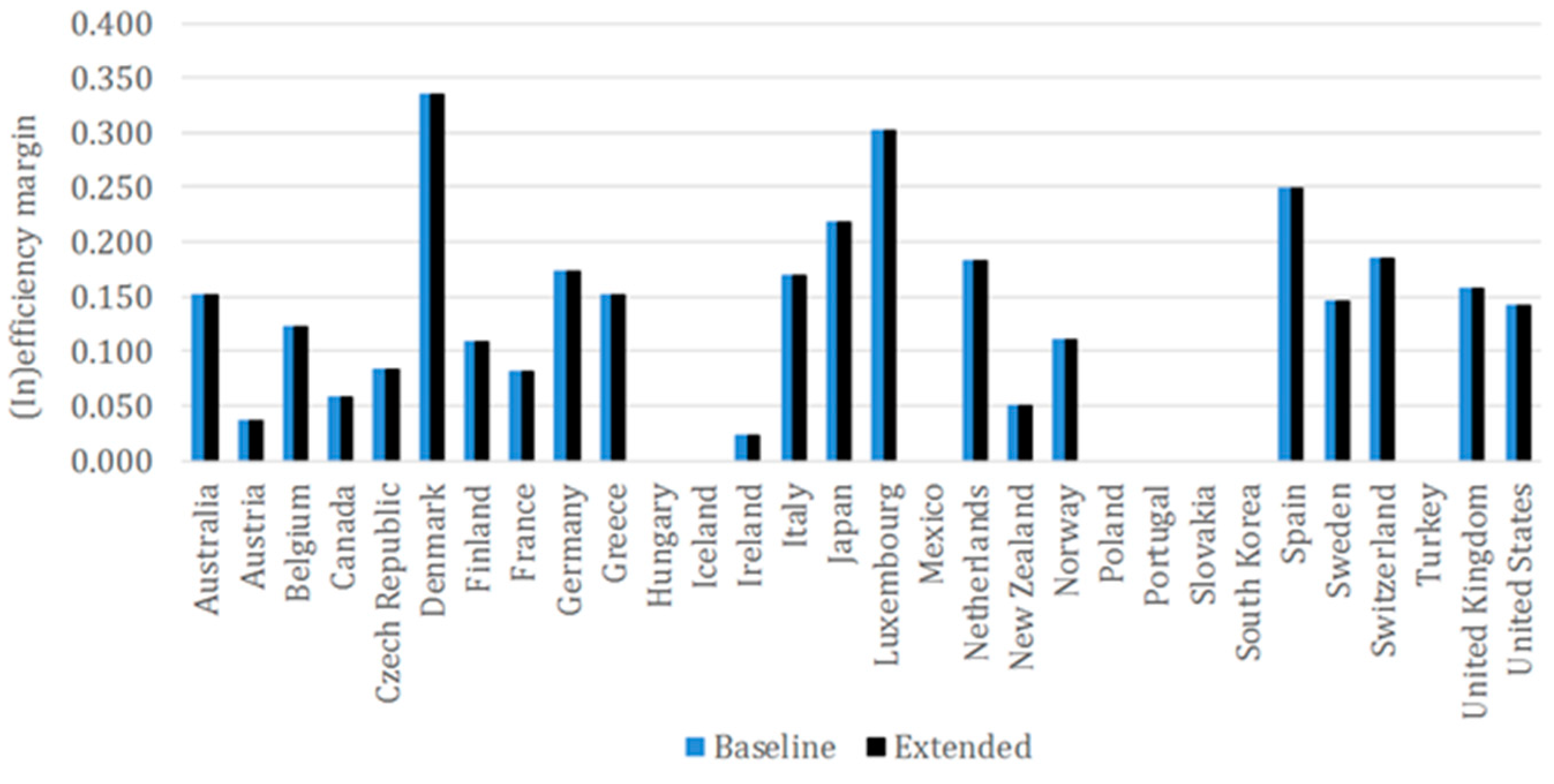 Energies 14 01185 g0a7
