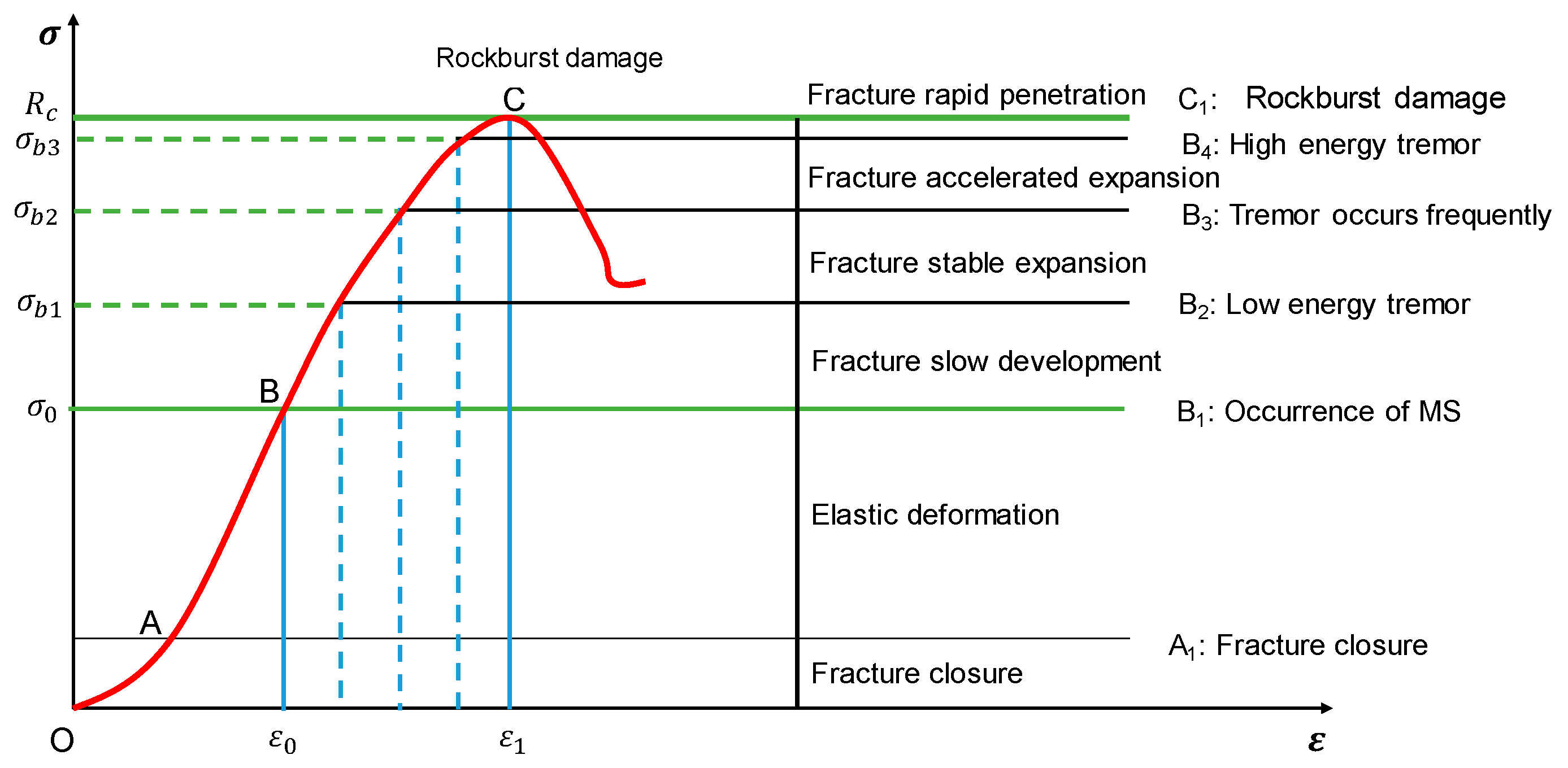 Energies 14 01186 g001